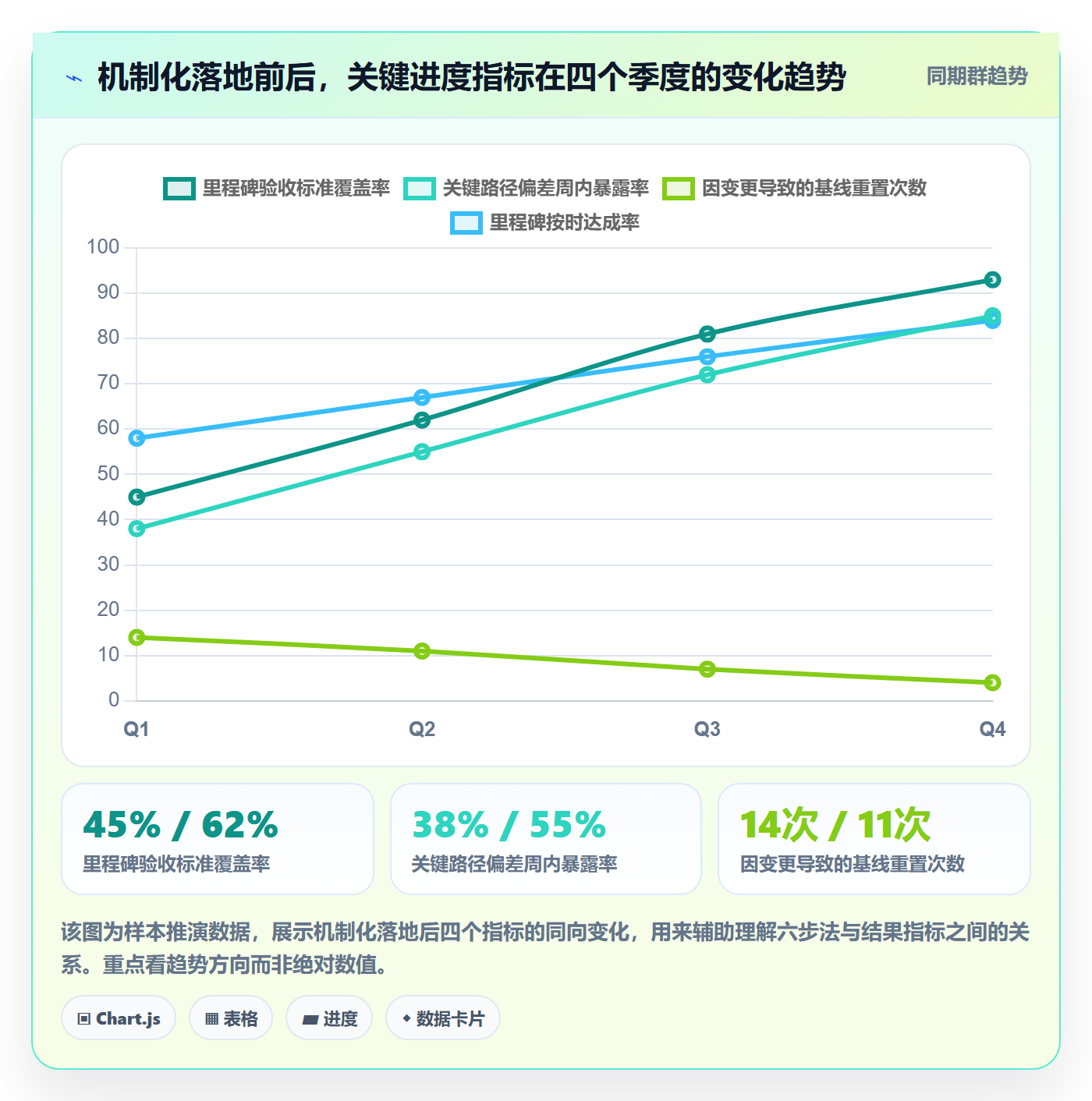 项目目标如何做好目标进度?企业管理者风险控制与操作步骤