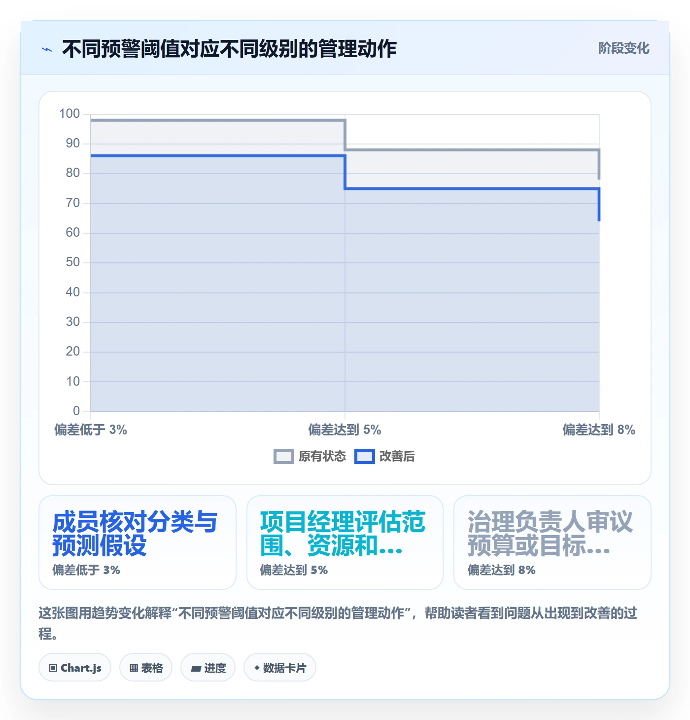 费用实操方法:项目成员提升成本管理效率的风险控制方法与模板