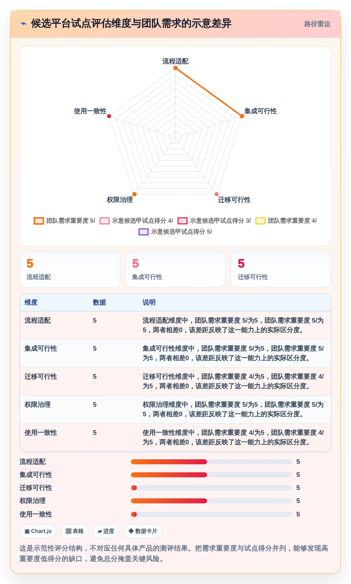 突破效率瓶颈：2026年最受欢迎的5款数据任务管理平台工具对比