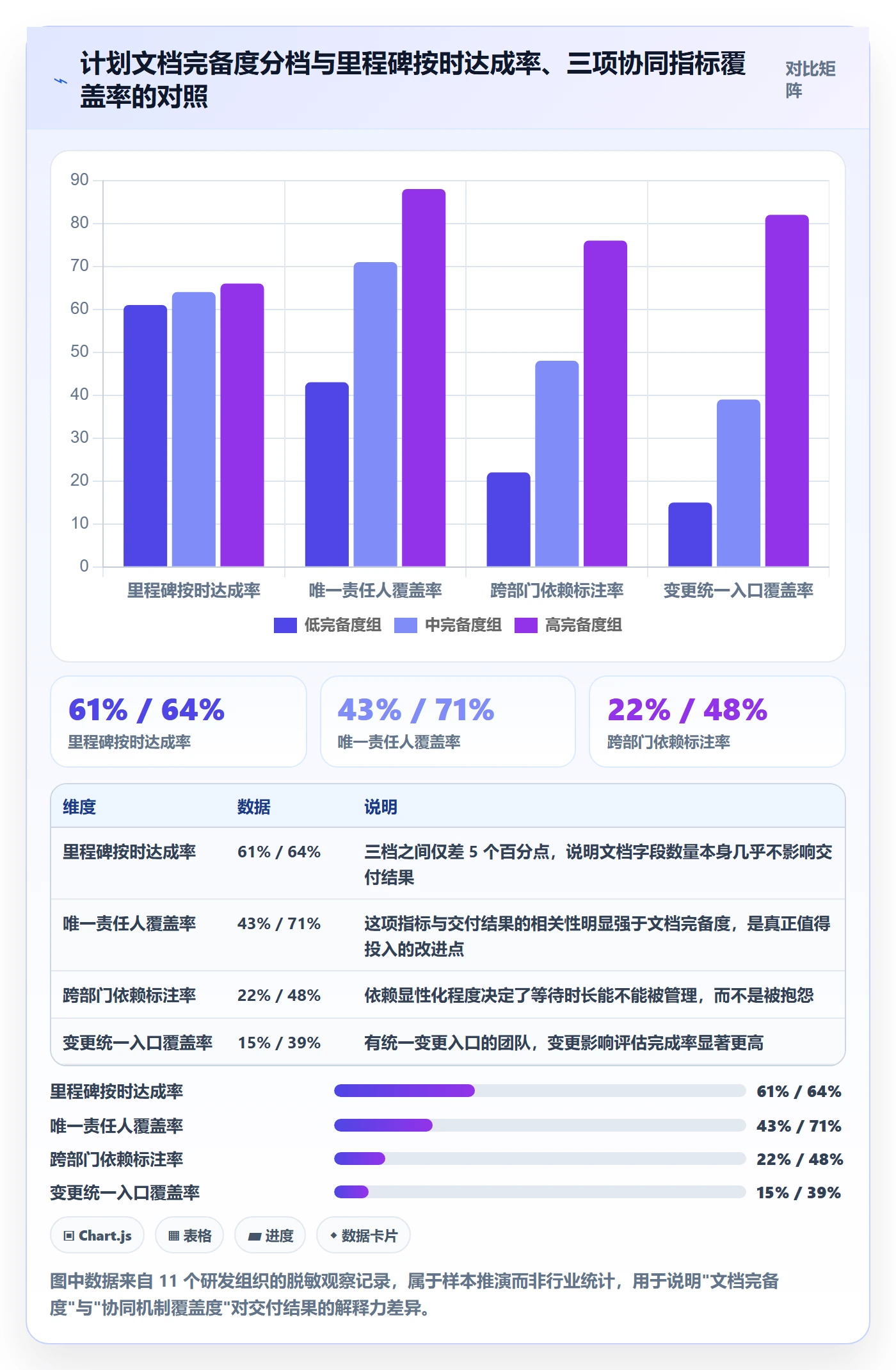 工作计划最佳实践：项目负责人项目规划协同管理，常见问题