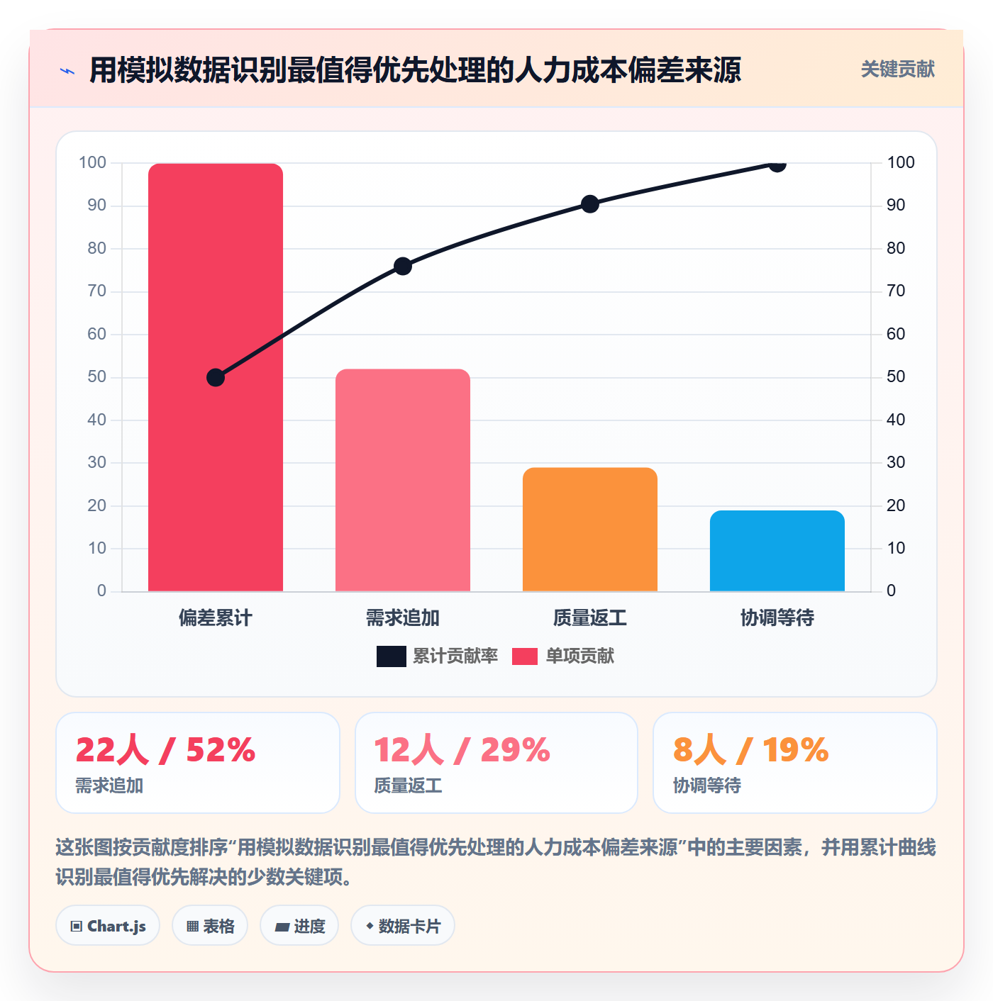 人力成本管理方法大全:项目经理成本管理入门指南落地清单