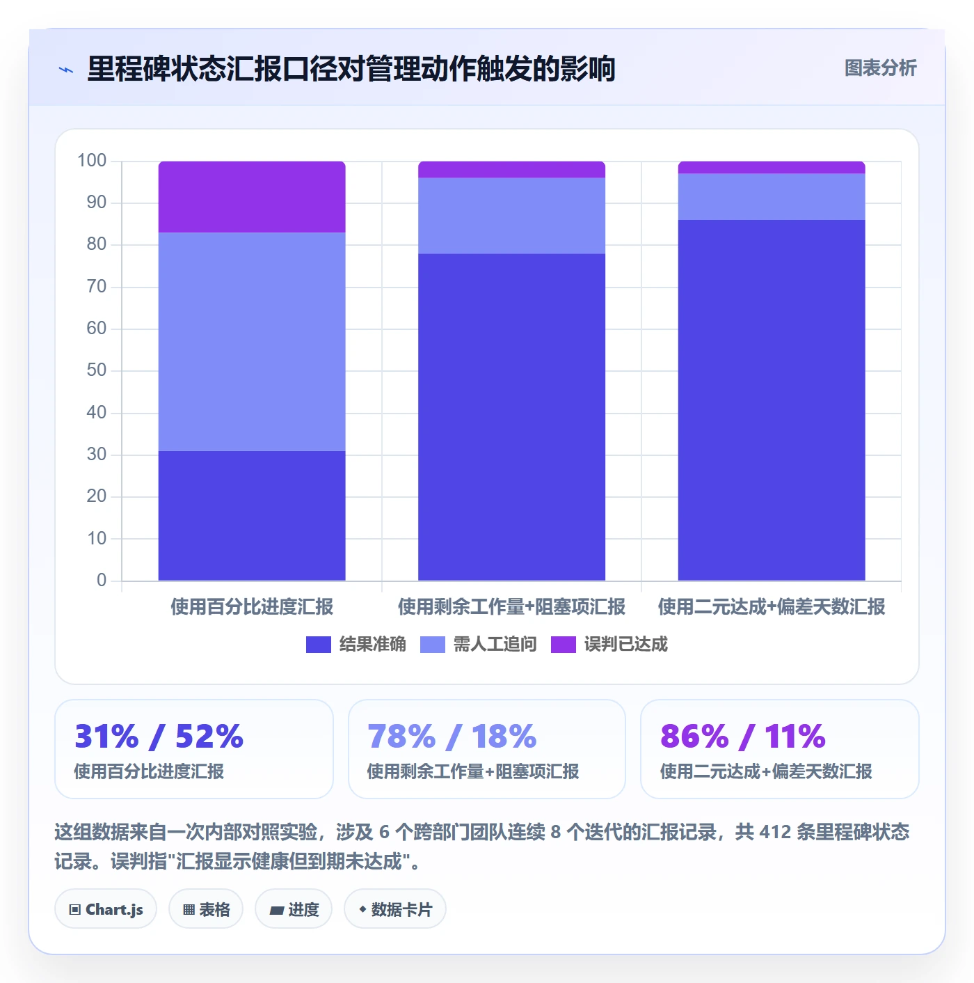 节点日期怎么做?跨部门团队协同管理:里程碑从0到1