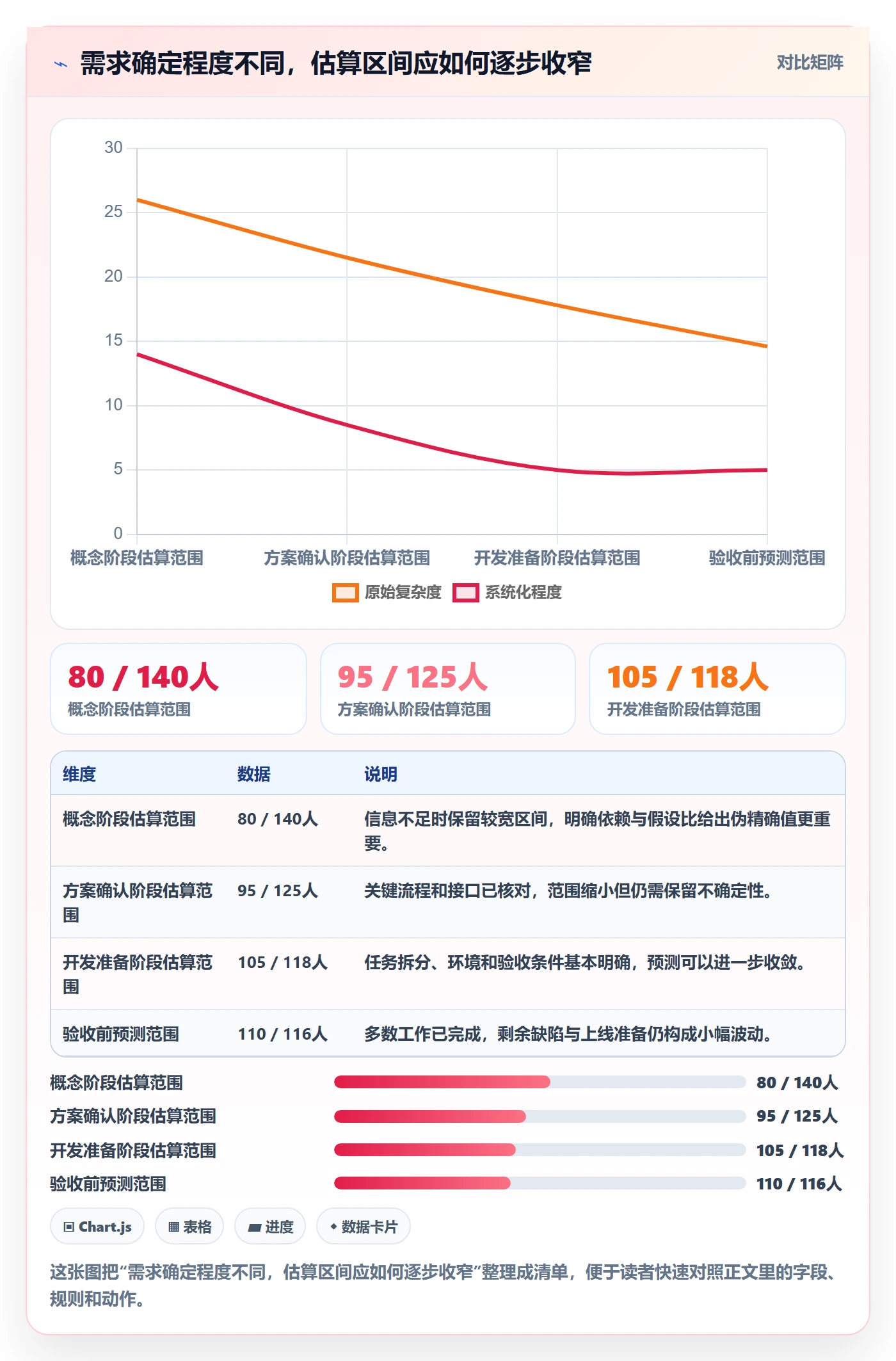 项目成本管理指南:项目成员如何做好成本管理,入门指南全流程
