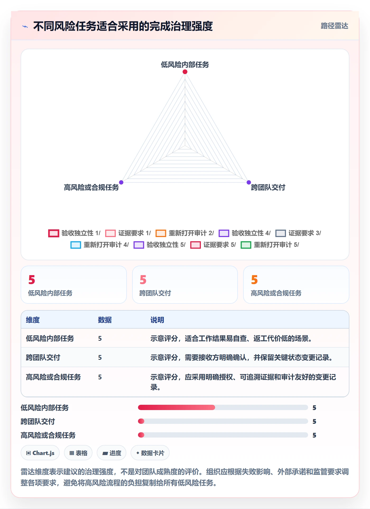 看板已完成教程:PMO协同管理,避坑指南