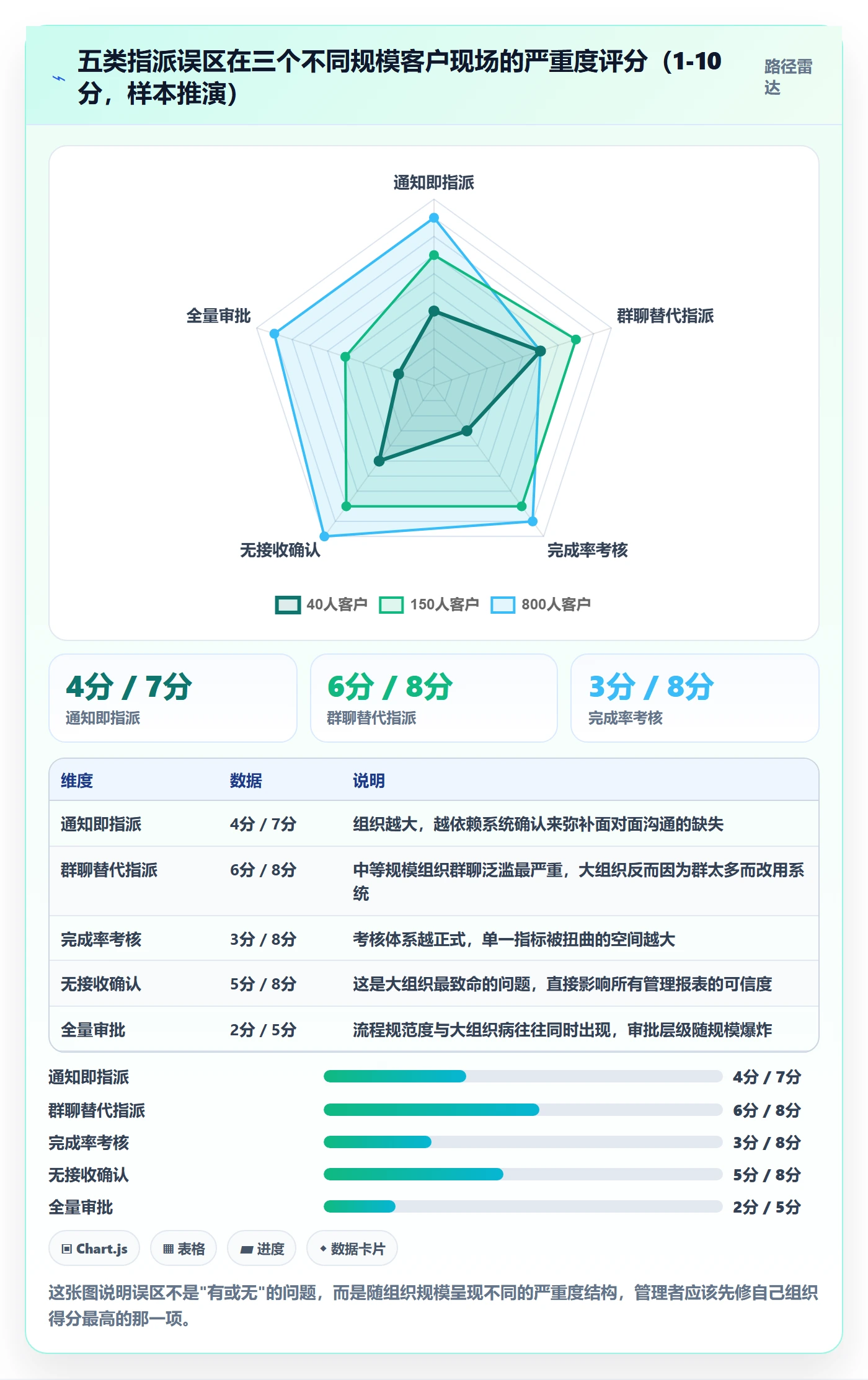 指派落地方案:企业管理者开展任务分派的风险控制案例解析
