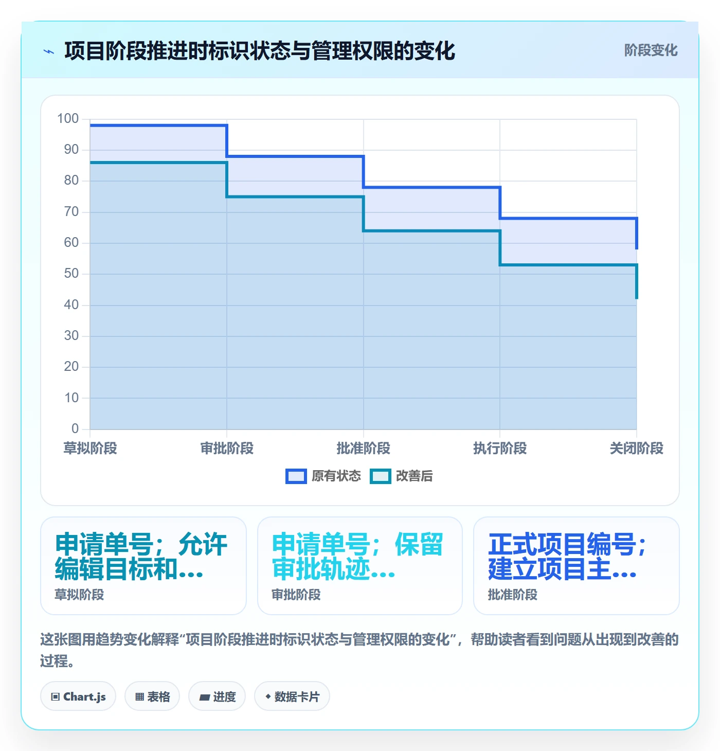 项目编号实操方法:项目经理提升项目立项效率的入门指南方法与模板