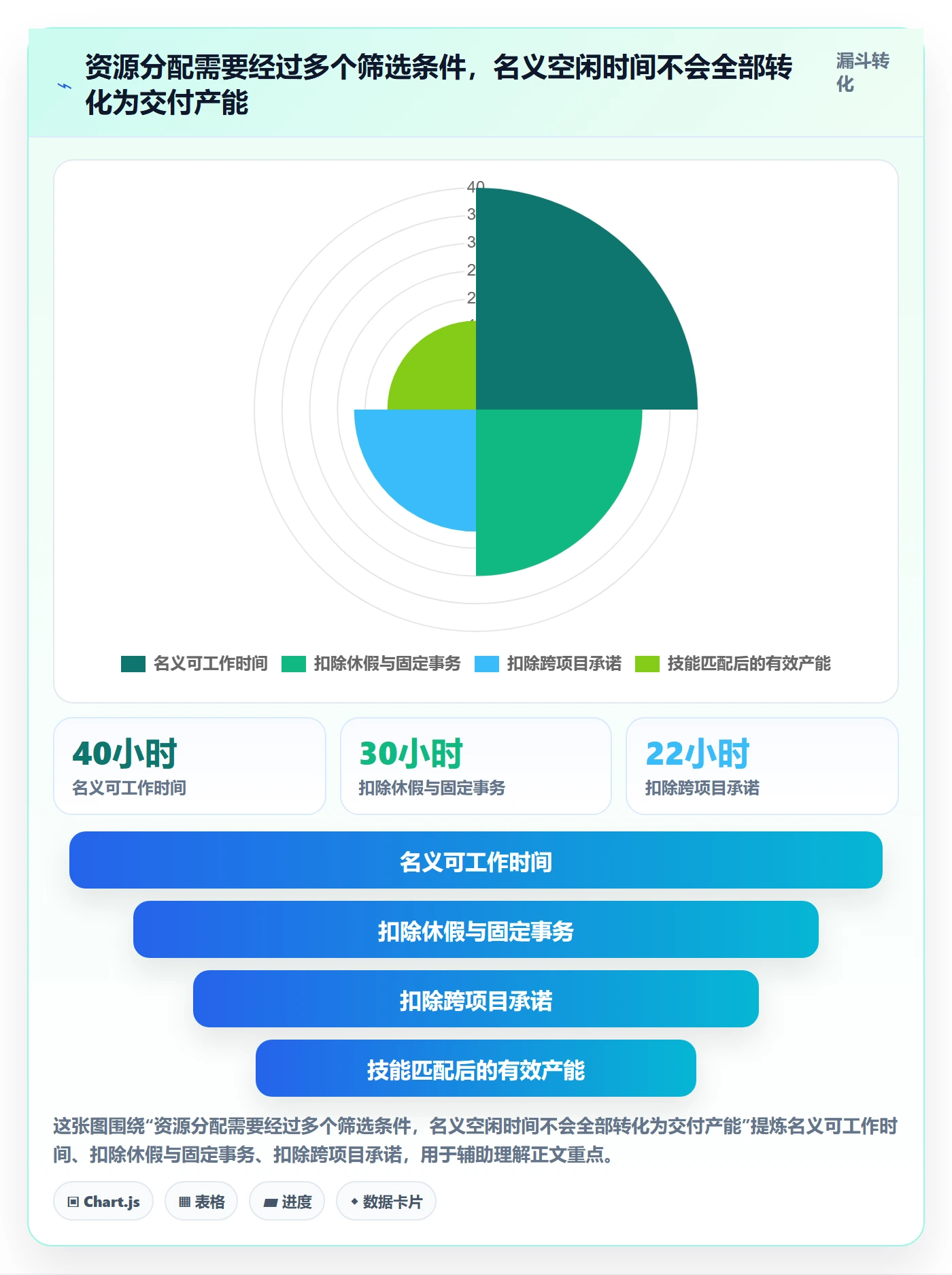 资源负载产能全流程:项目成员协同管理与一文讲清