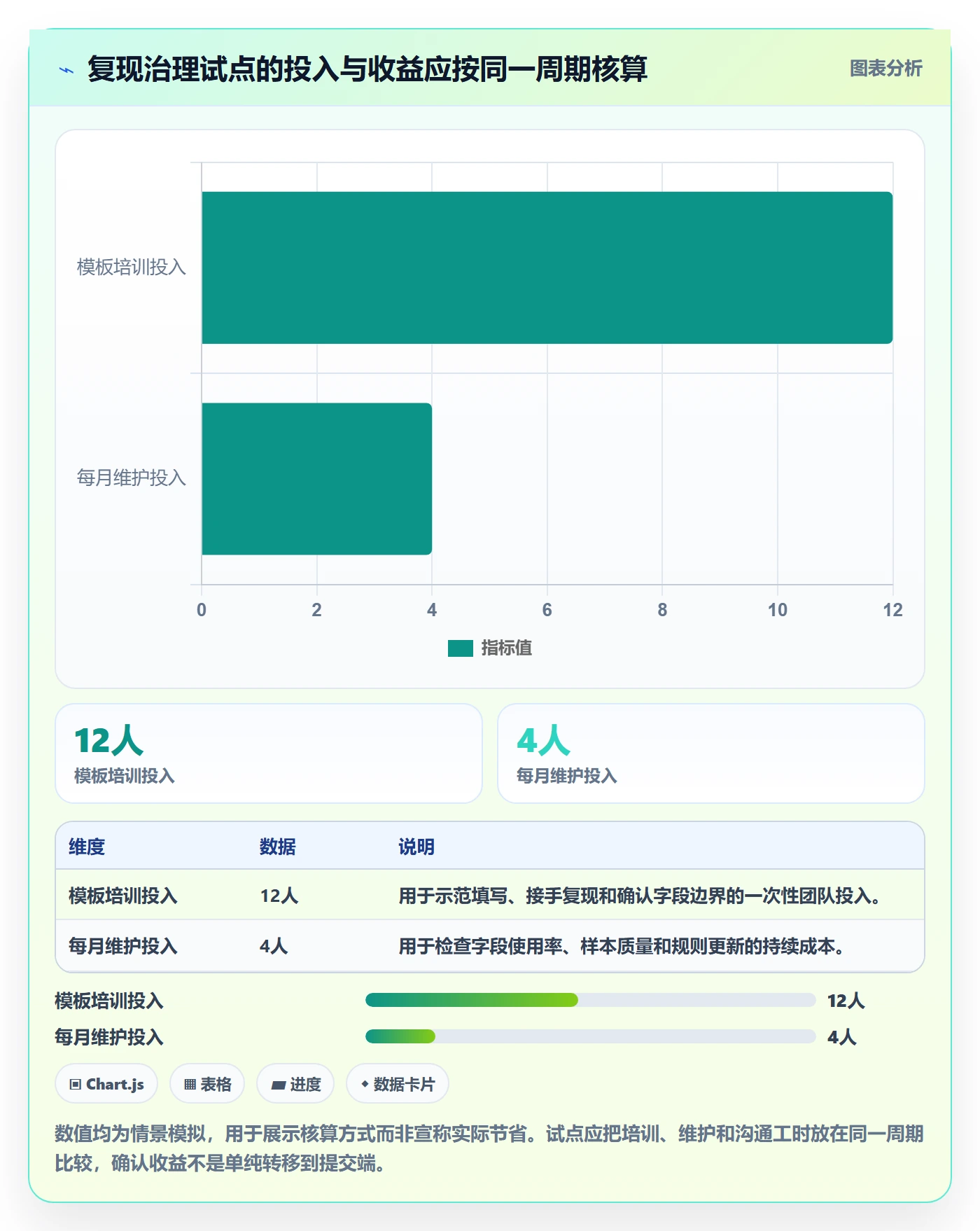 复现步骤管理方法大全：PMOBug / 缺陷效率提升落地清单