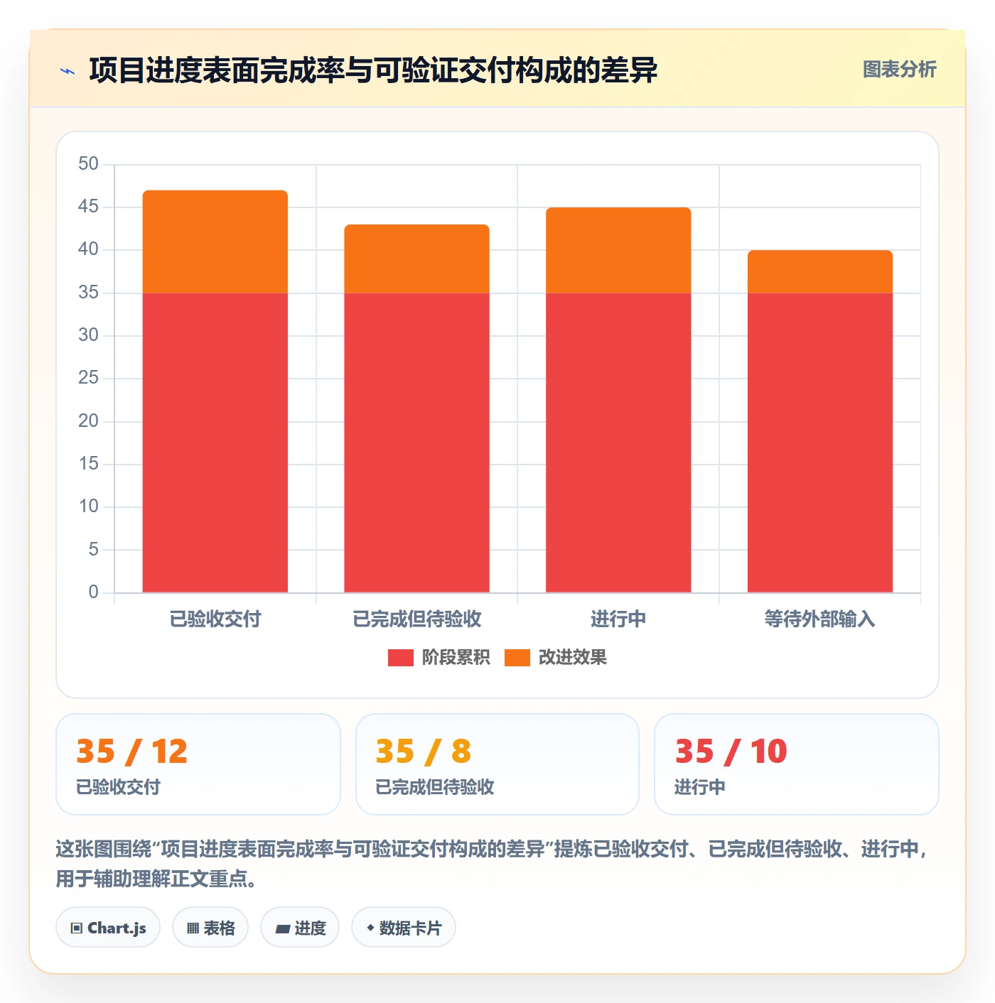 每日进展怎么做?实施团队协同管理:进度跟踪从0到1