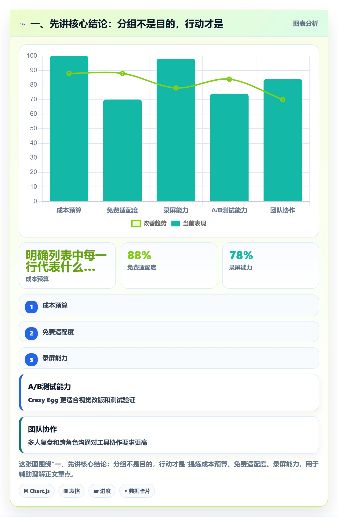 分组管理方法大全：管理层列表视图数据分析落地清单