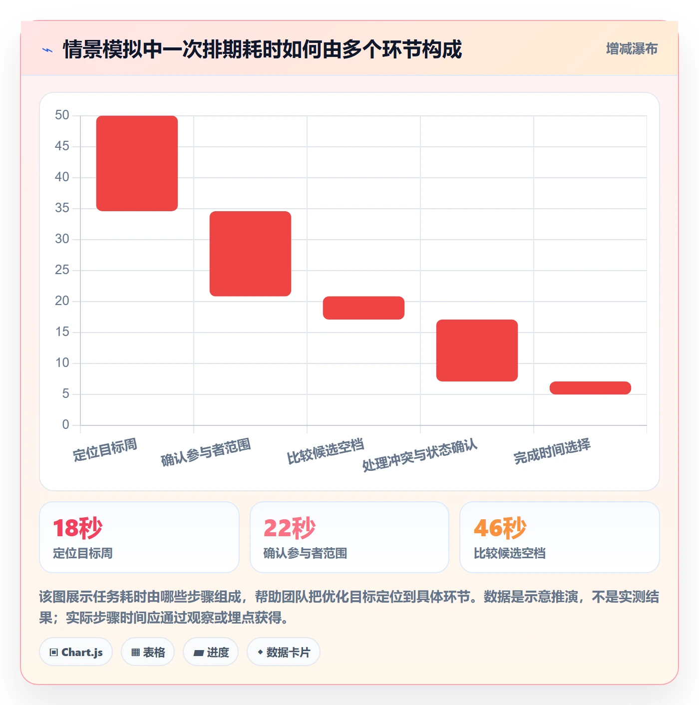 周视图实操方法：产品经理提升日历视图效率的实操方法方法与模板