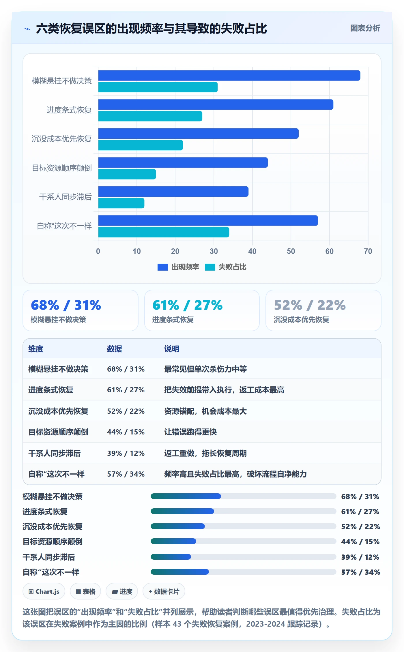 任务执行恢复全流程:项目负责人流程优化与一文讲清