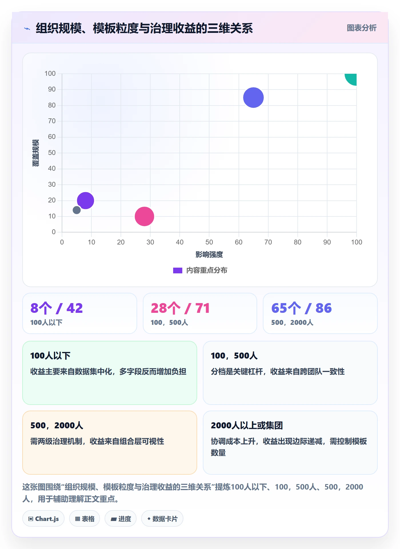 模板流程落地方案：PMO开展项目模板的最佳实践案例解析