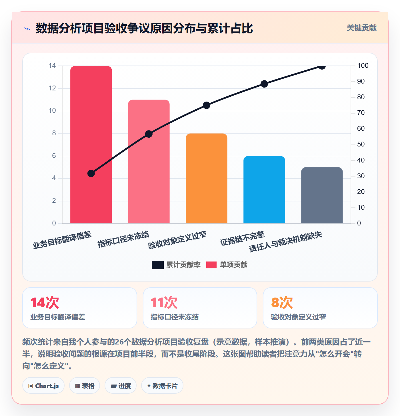 验收标准怎么做?项目经理数据分析:项目目标从0到1