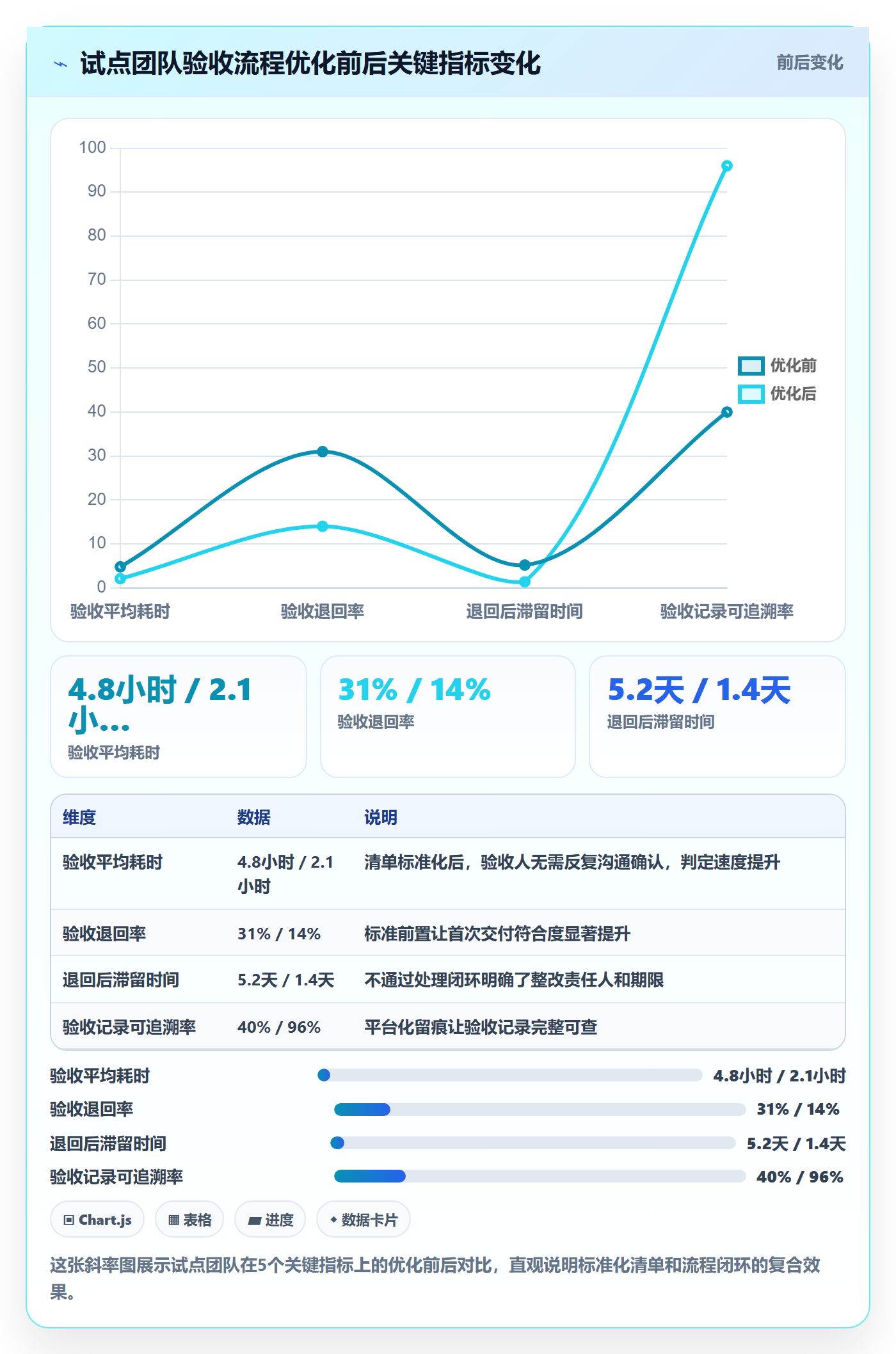 审核管理方法大全：PMO任务验收流程优化落地清单