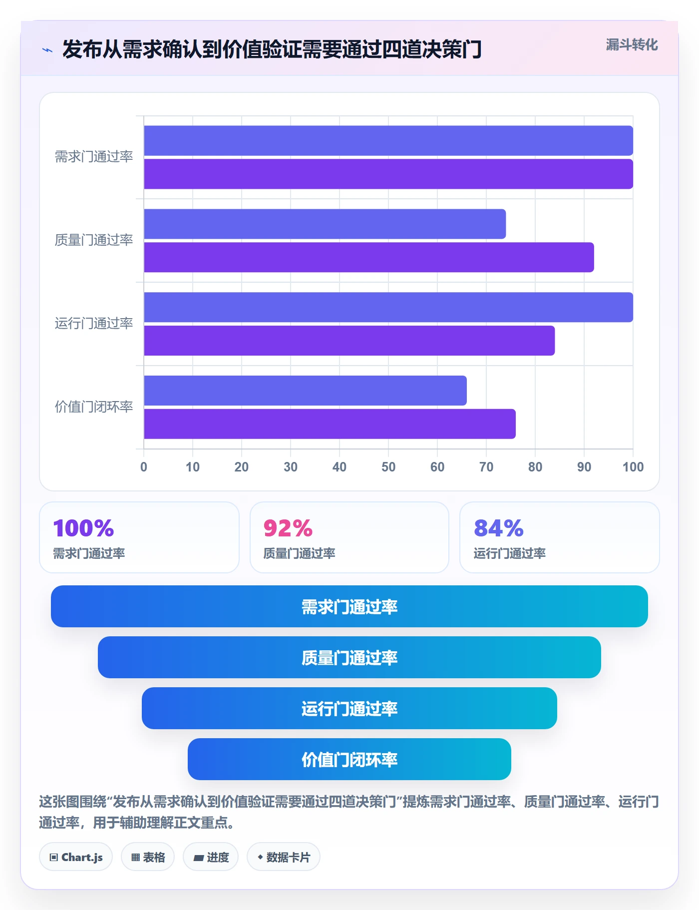 上线管理指南：产品经理如何做好发布管理，入门指南全流程