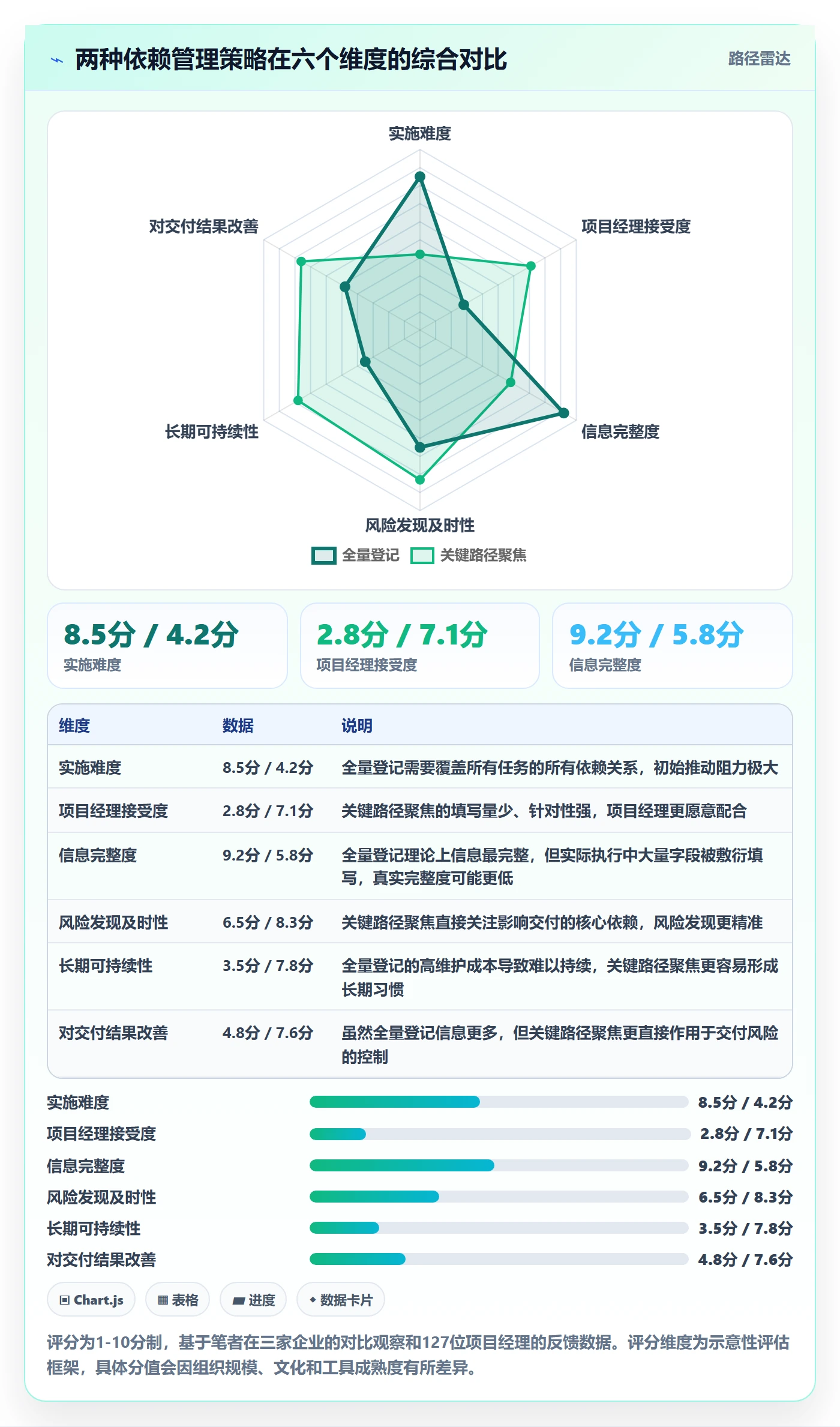 SF怎么做?PMO风险控制:任务依赖从0到1