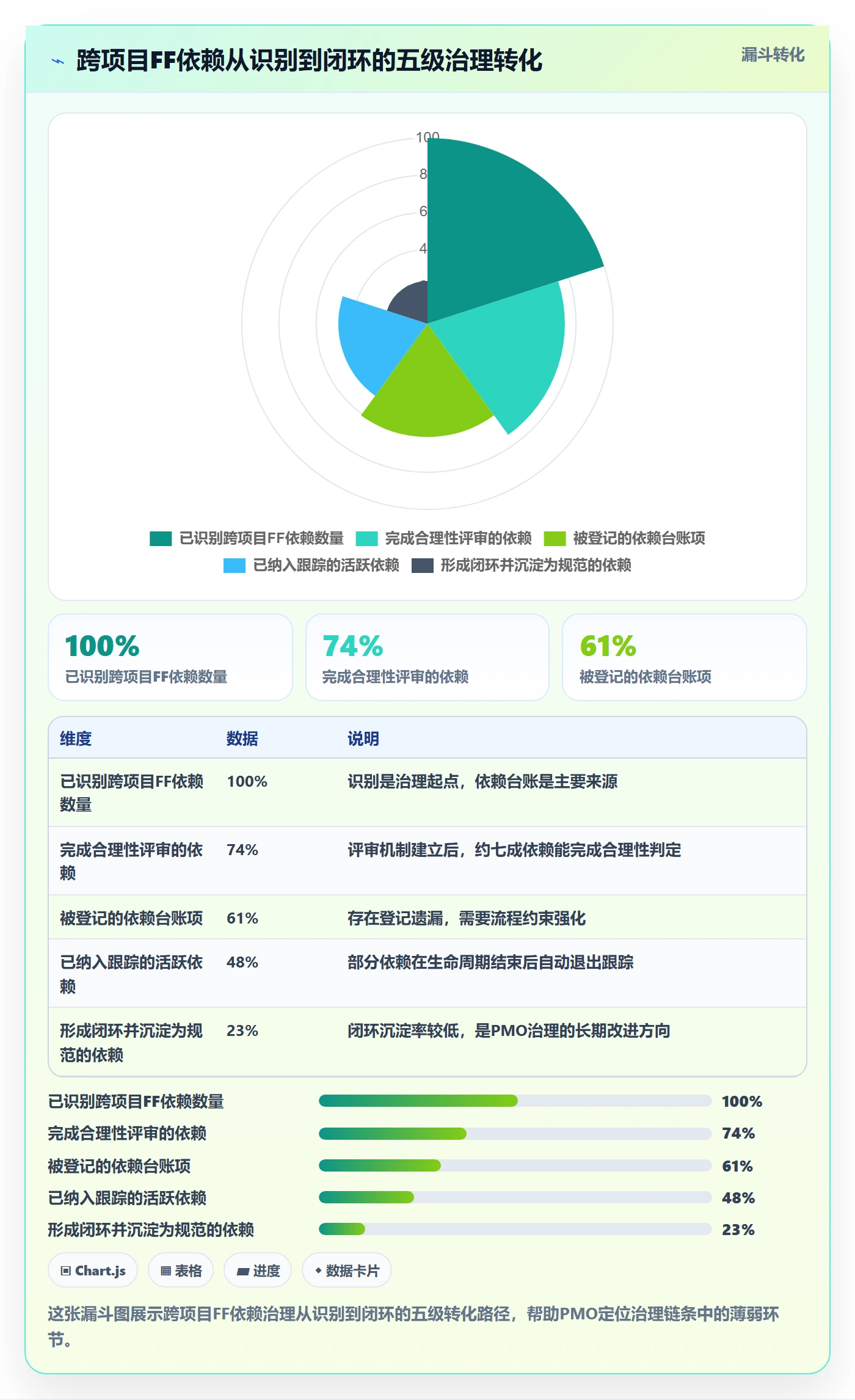 FF最佳实践:PMO任务依赖入门指南,常见问题