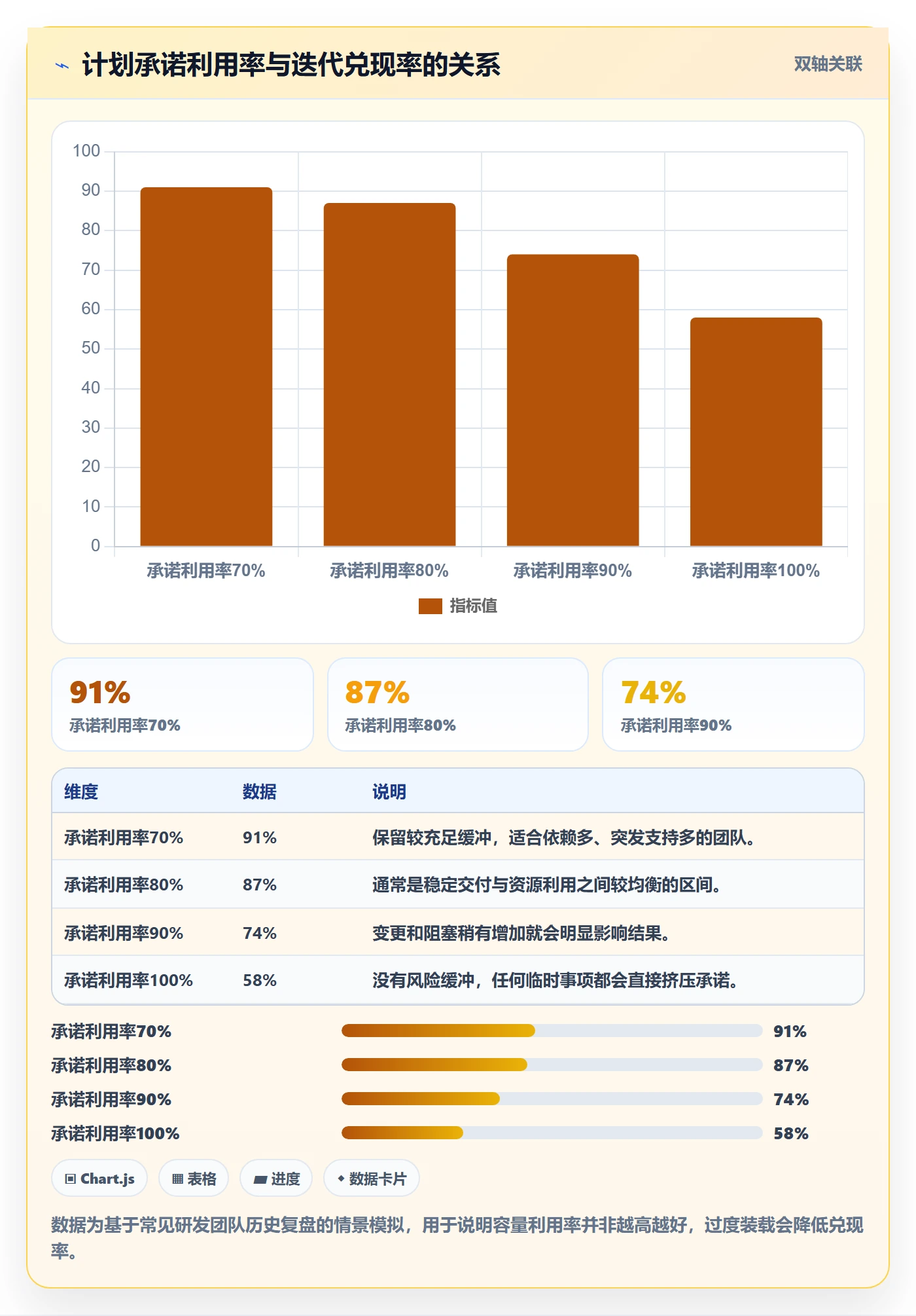 迭代管理迭代计划全流程:管理层流程优化与一文讲清