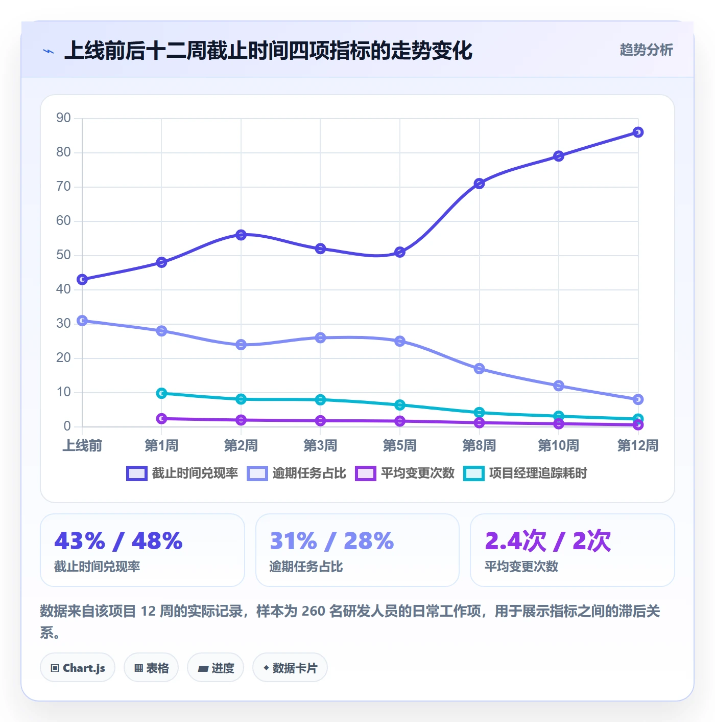 截止时间实操方法：项目经理提升任务属性效率的落地方案方法与模板