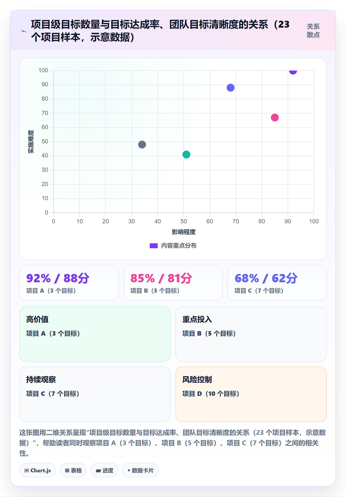 项目目标流程与规范:研发团队项目目标制度设计关键指标