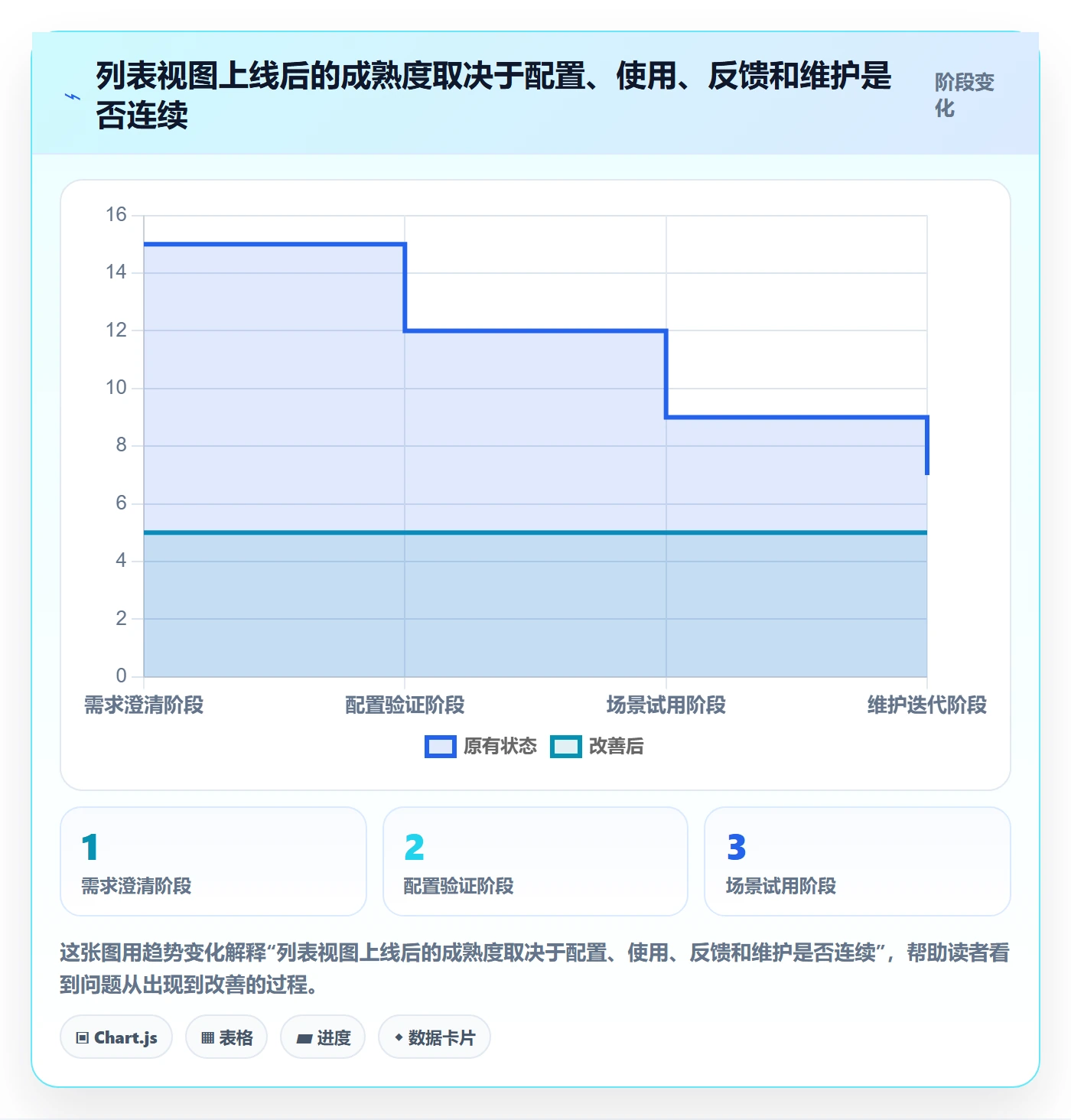 分组管理指南：产品经理如何做好列表视图，效率提升全流程