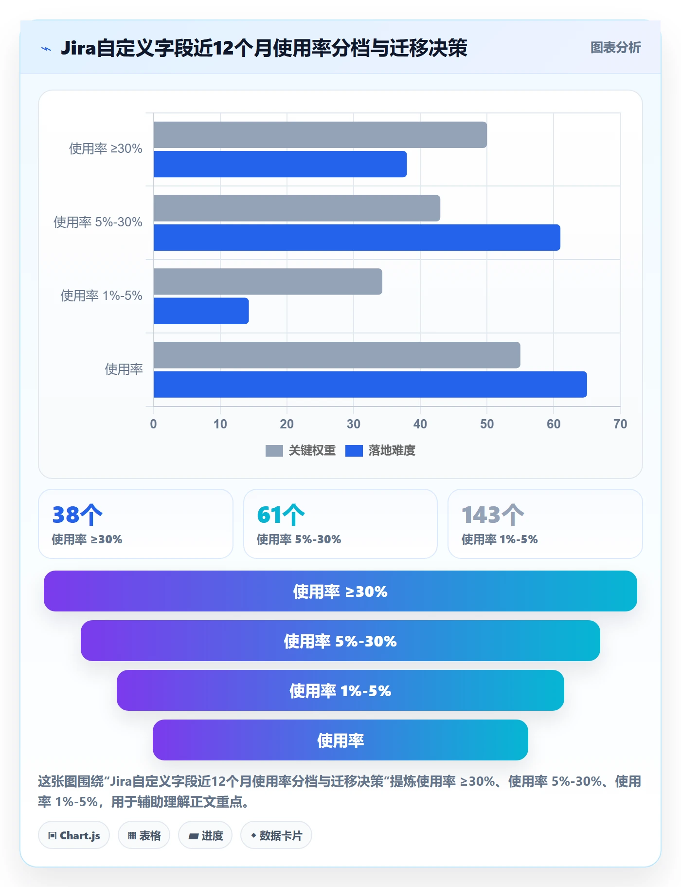 任务属性分类教程:PMO数据分析,避坑指南