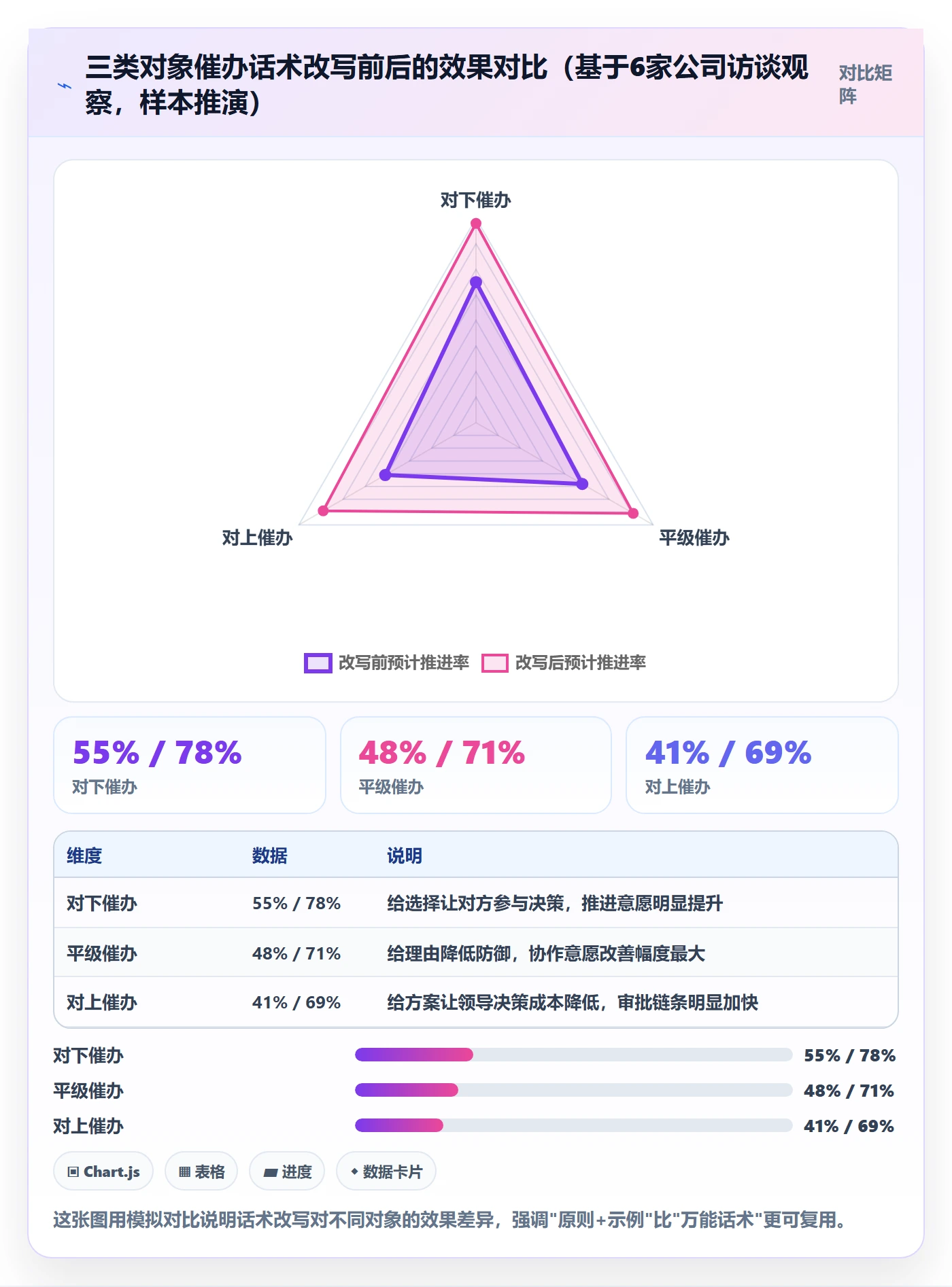 催办实操方法:企业管理者提升任务提醒效率的制度设计方法与模板