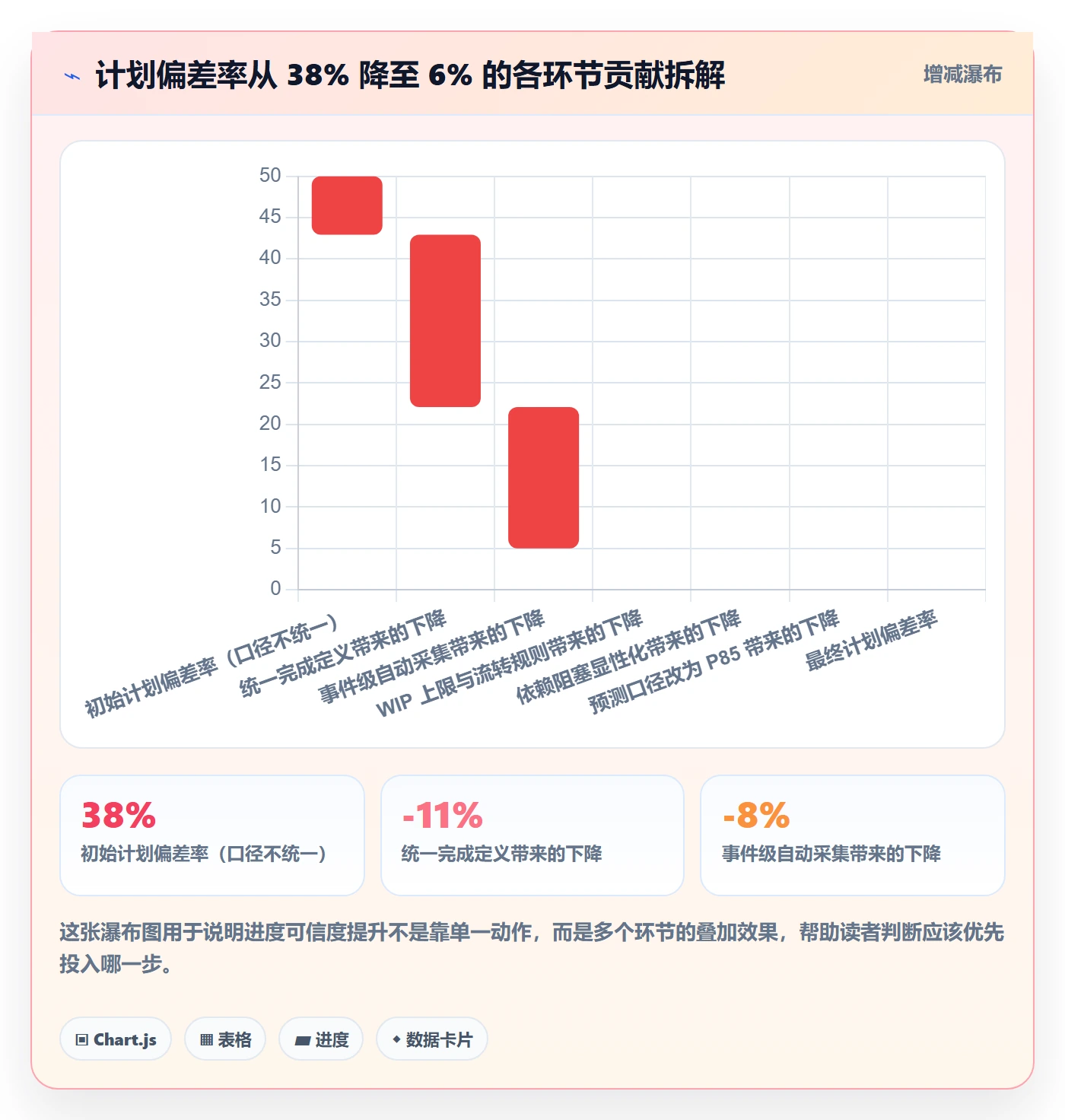 任务进度管理方法大全：研发团队进度管理数据分析落地清单