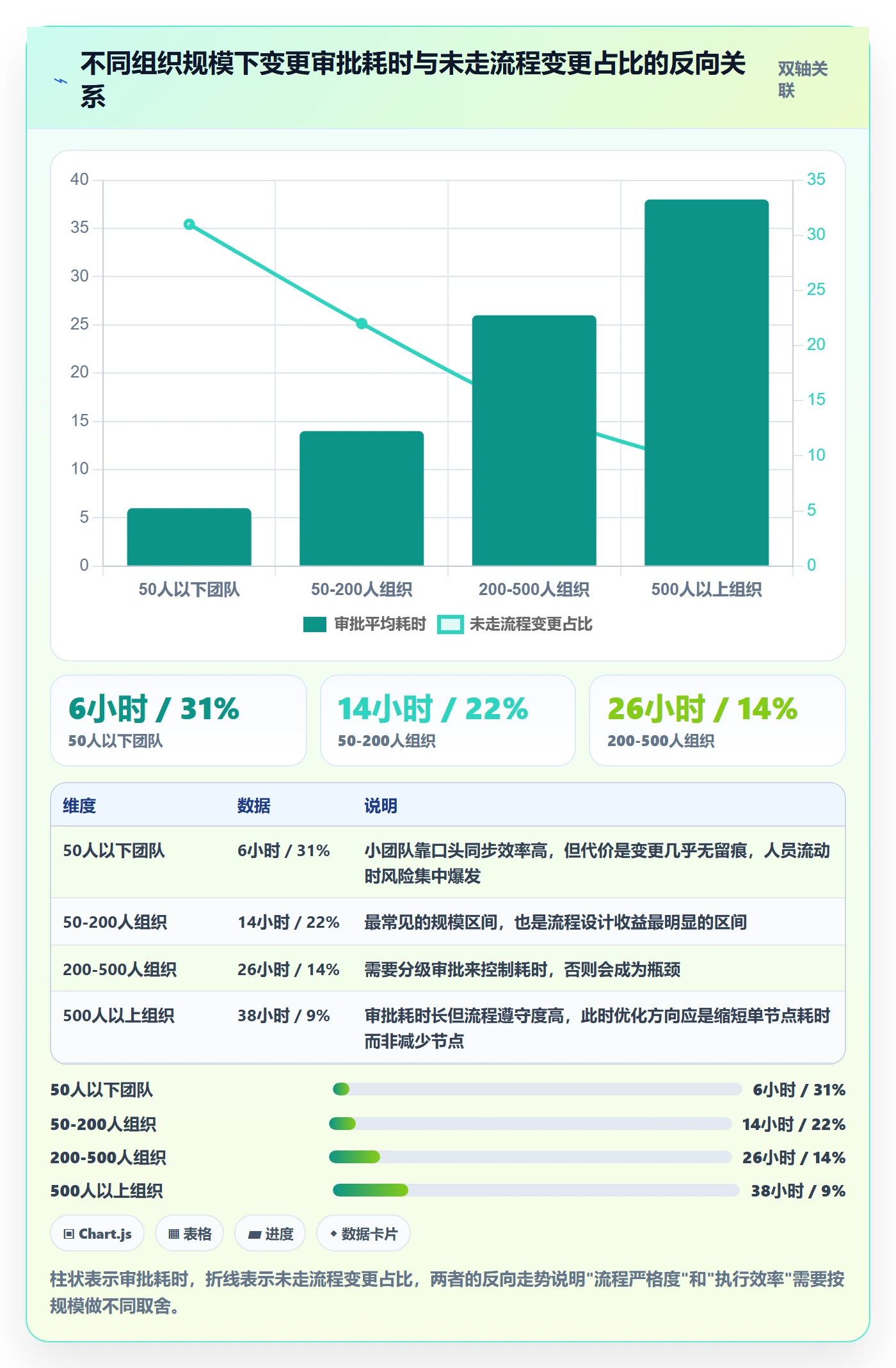 项目范围工作范围全流程：项目成员流程优化与一文讲清
