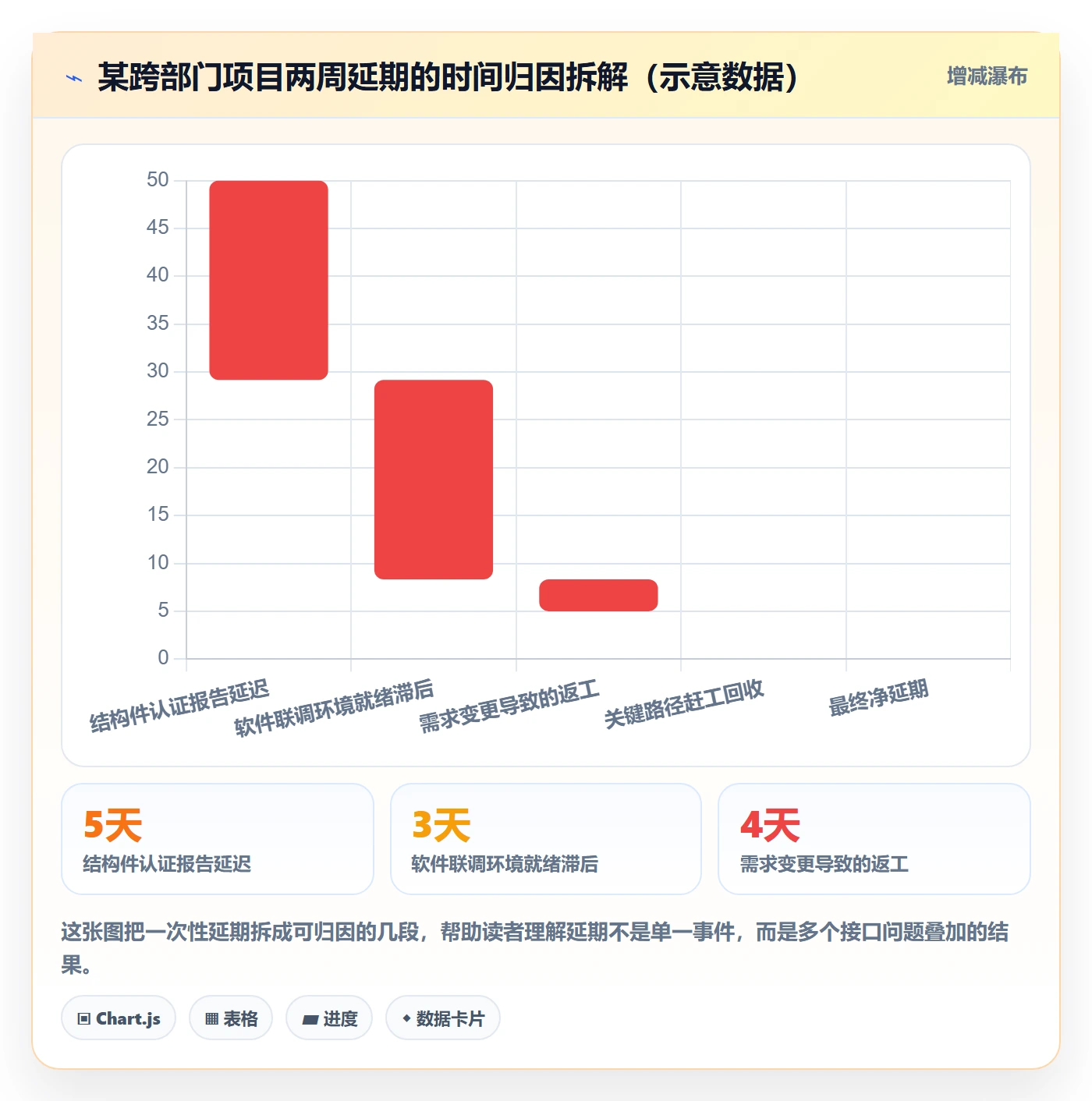 项目目标如何做好目标进度？跨部门团队风险控制与操作步骤