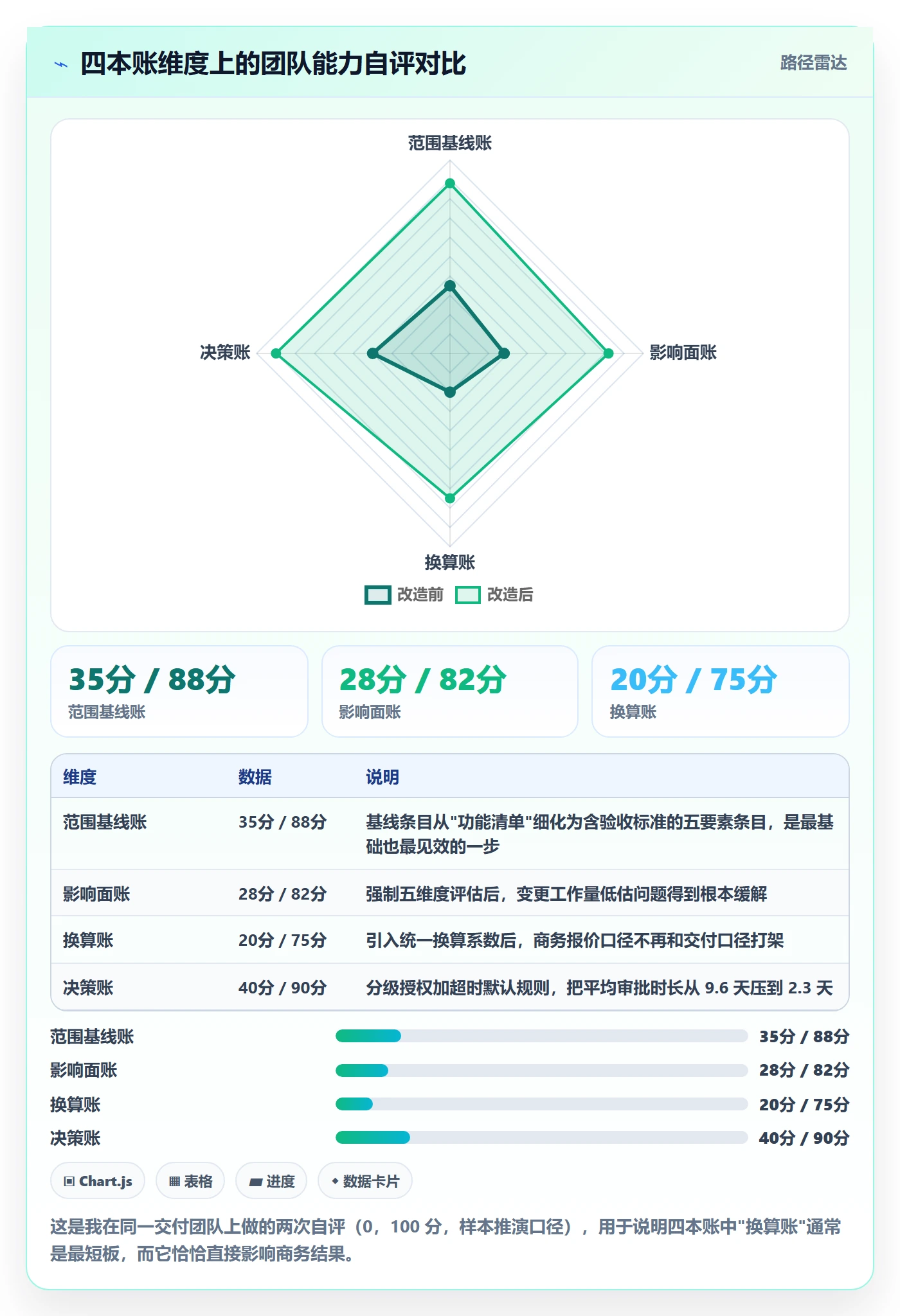 项目范围如何做好范围变更?实施团队落地方案与操作步骤