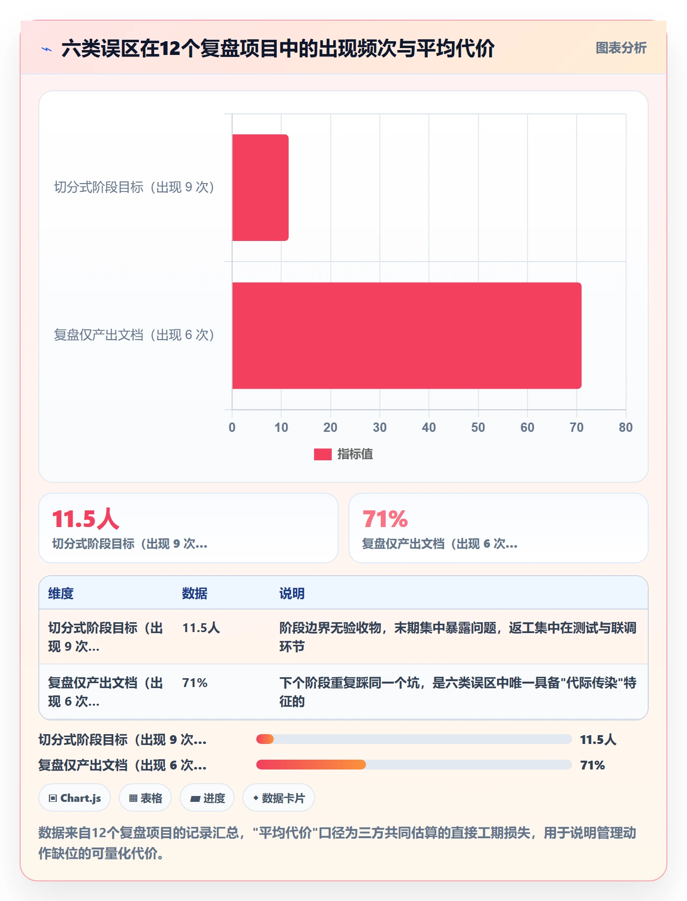 阶段目标管理指南：跨部门团队如何做好项目目标，落地方案全流程
