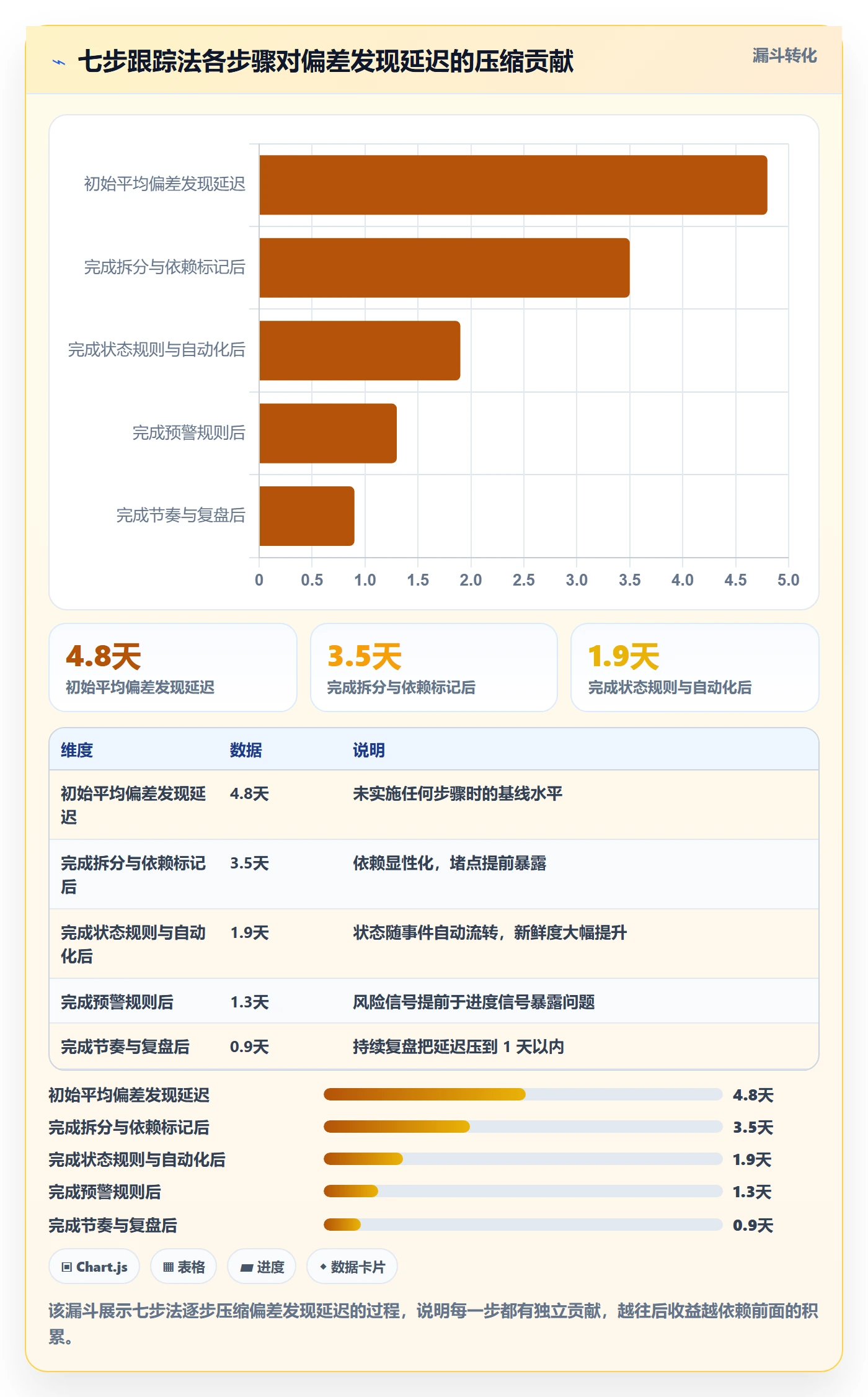 进度跟踪如何做好追踪？研发团队效率提升与操作步骤