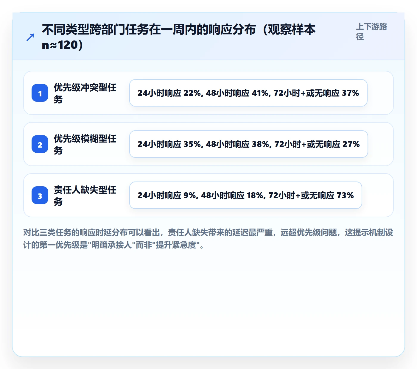 任务提醒消息通知教程:跨部门团队落地方案,避坑指南