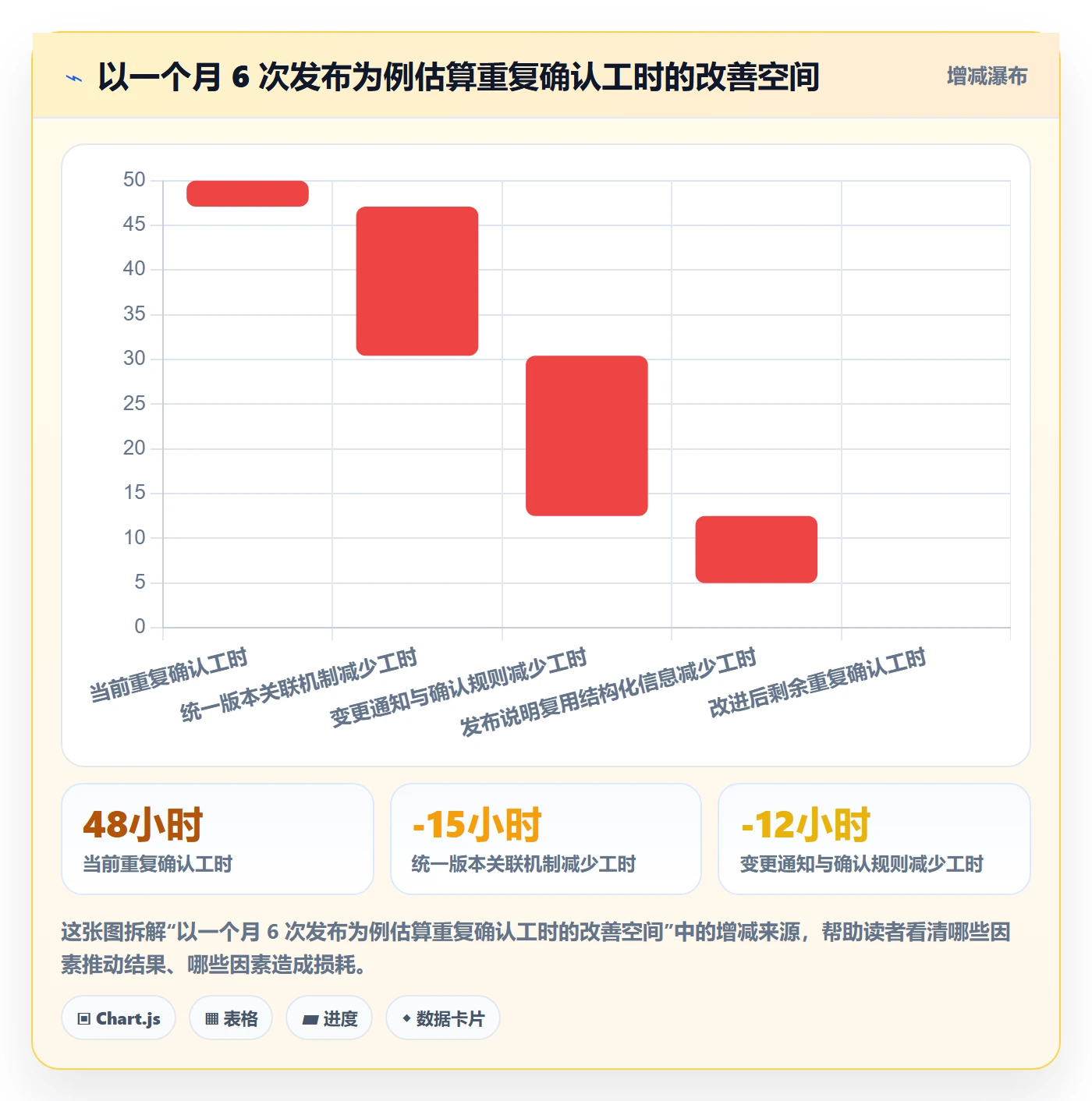 发布记录最佳实践:跨部门团队版本管理协同管理,常见问题