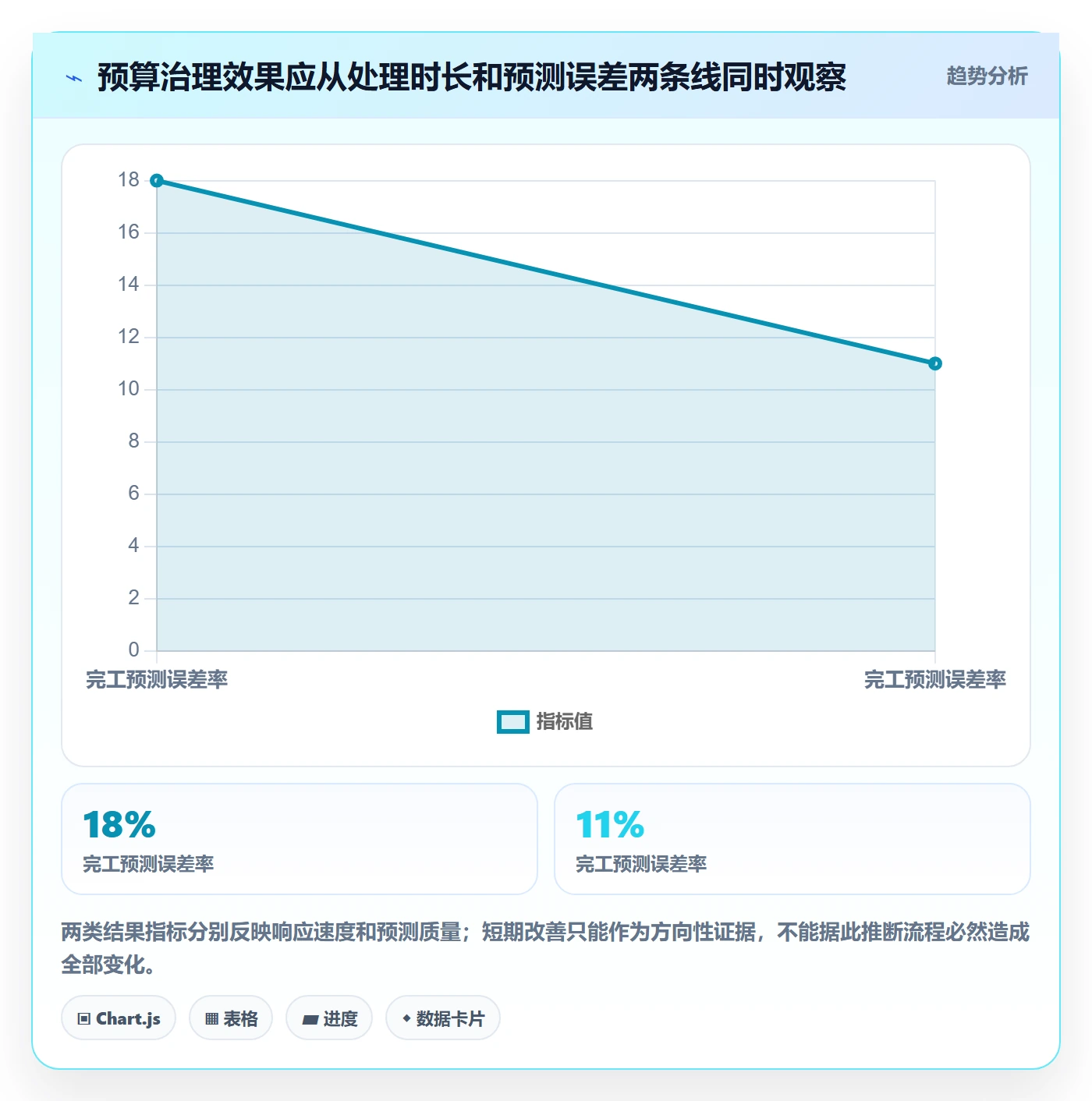 预算执行实操方法:PMO提升预算管理效率的协同管理方法与模板