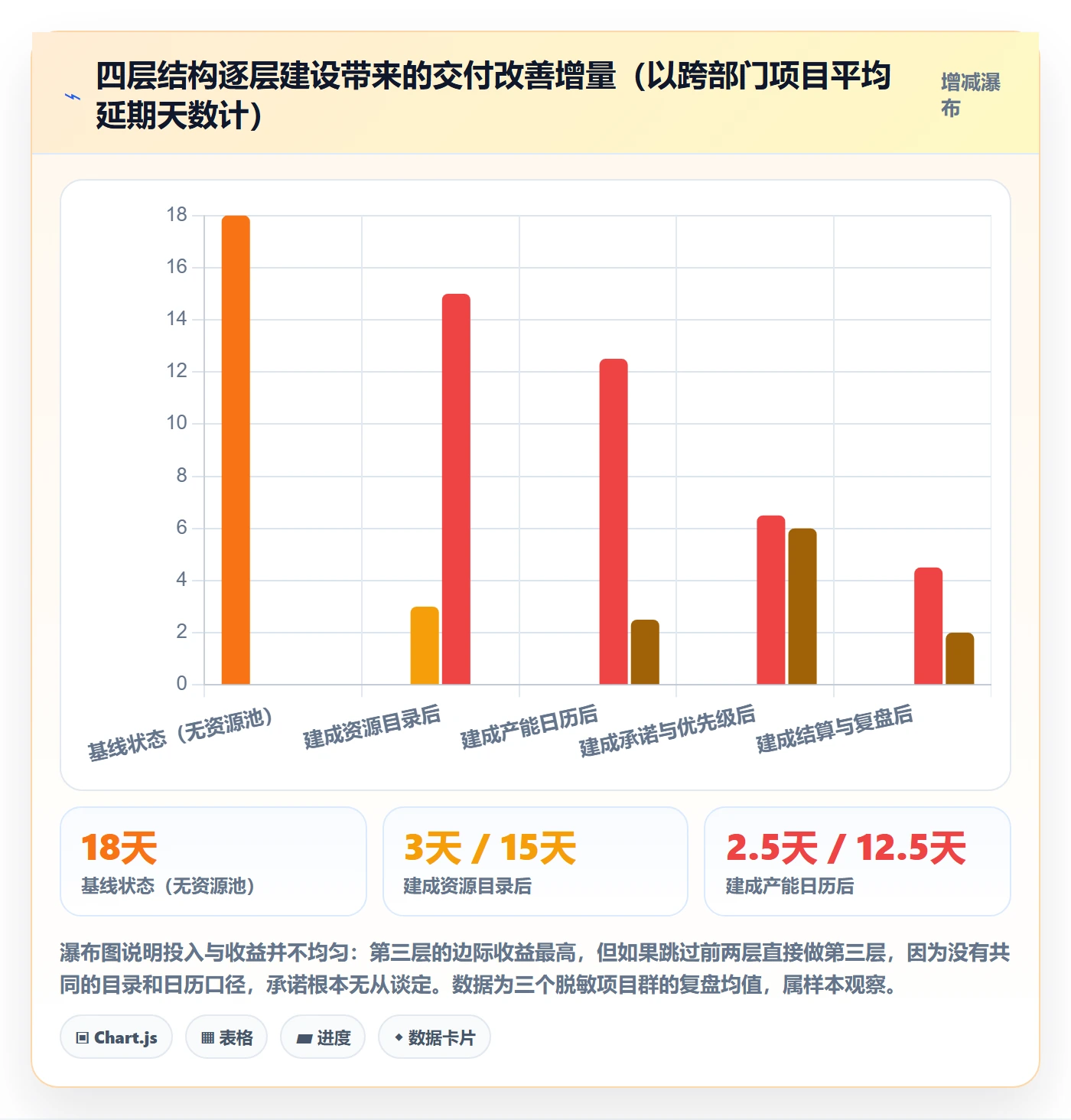 资源池怎么做？跨部门团队协同管理：资源管理从0到1