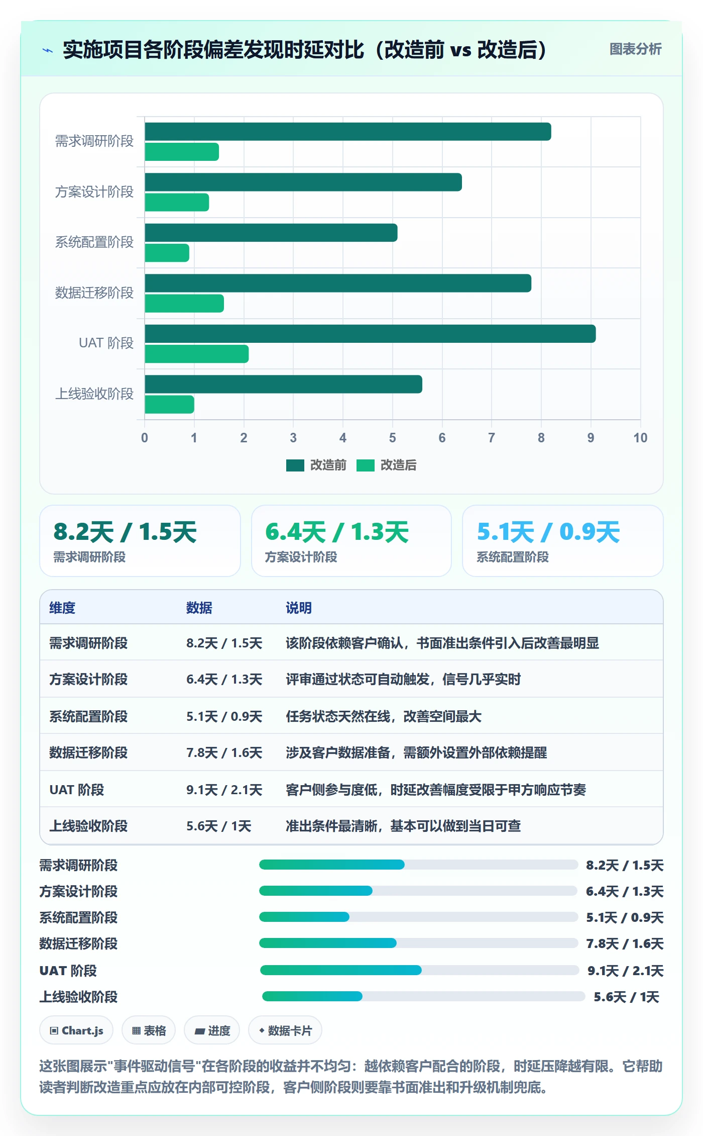 阶段进度实操方法:实施团队提升进度管理效率的实操方法方法与模板
