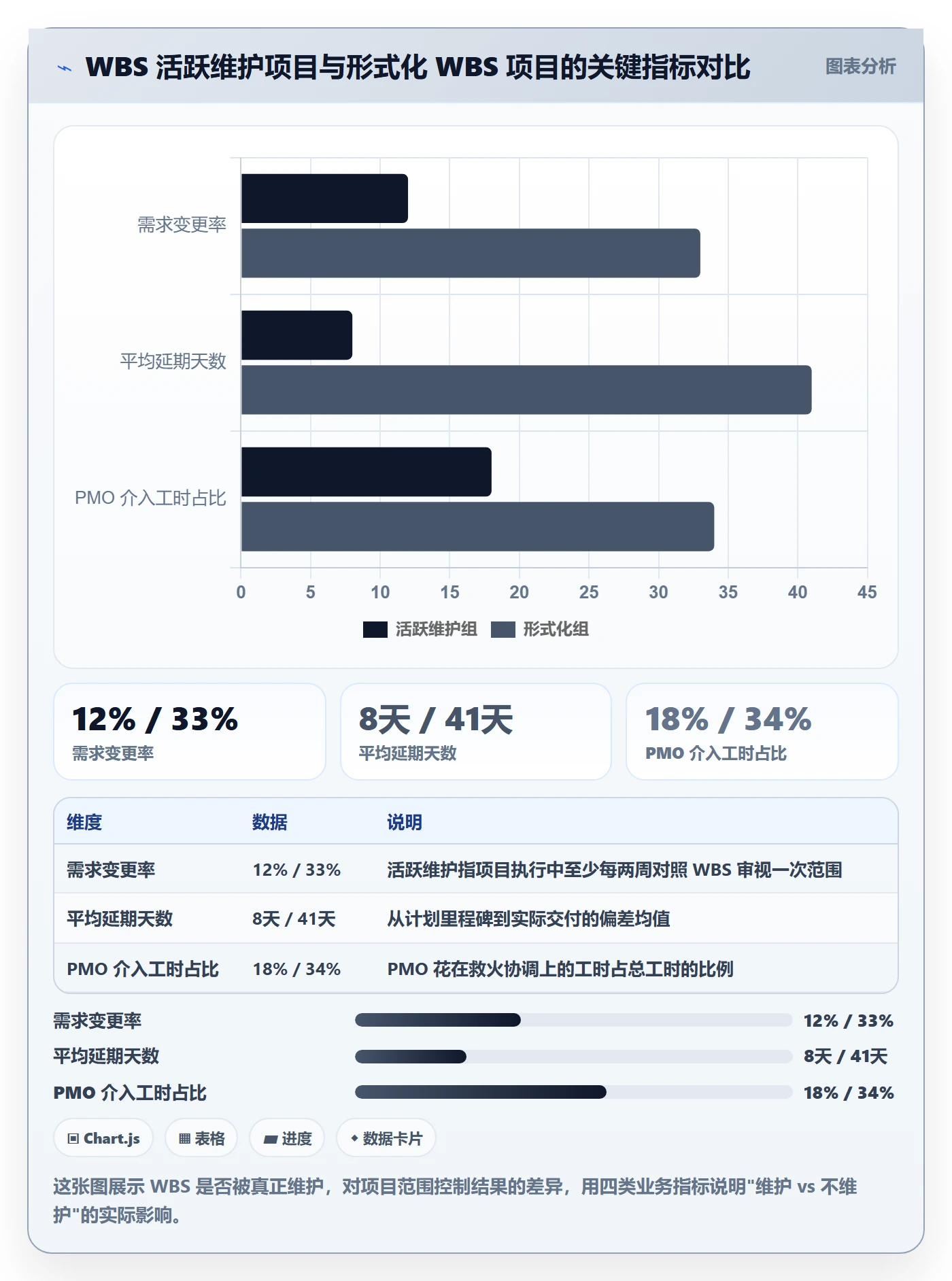 工作分解管理指南：PMO如何做好项目范围，效率提升全流程