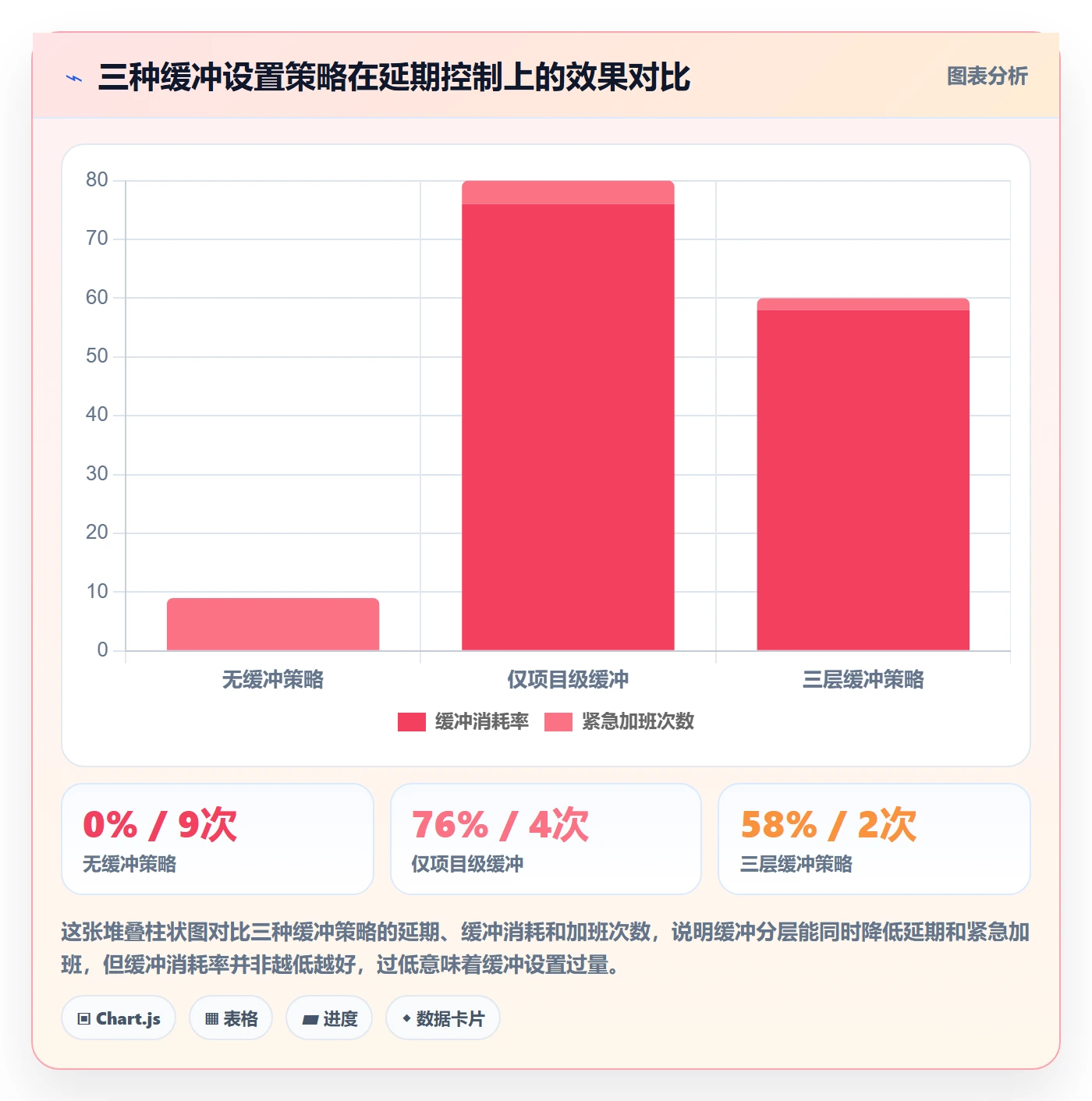 阶段计划管理方法大全:产品经理项目规划实操方法落地清单