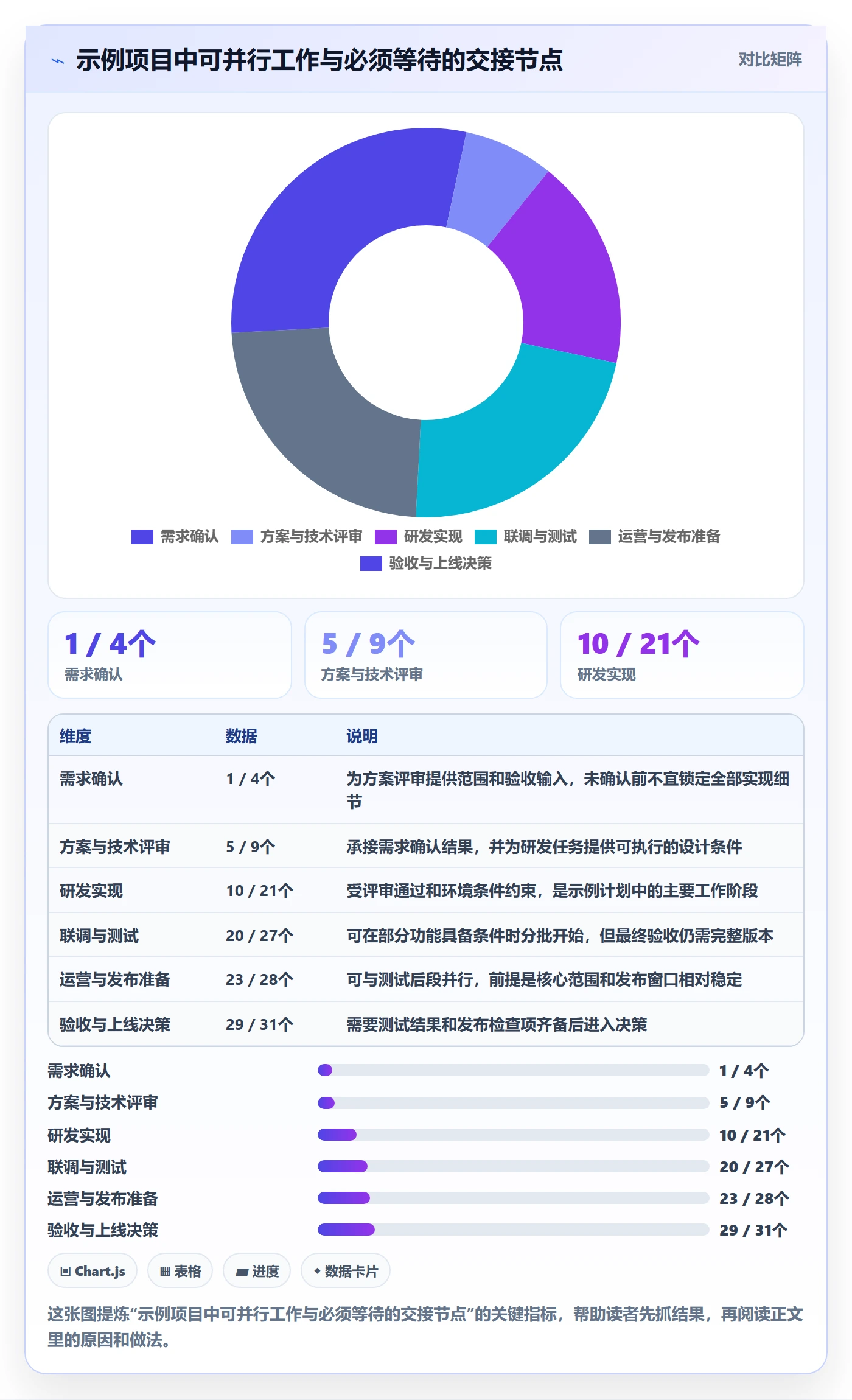 时间轴管理指南：项目负责人如何做好甘特图，流程优化全流程