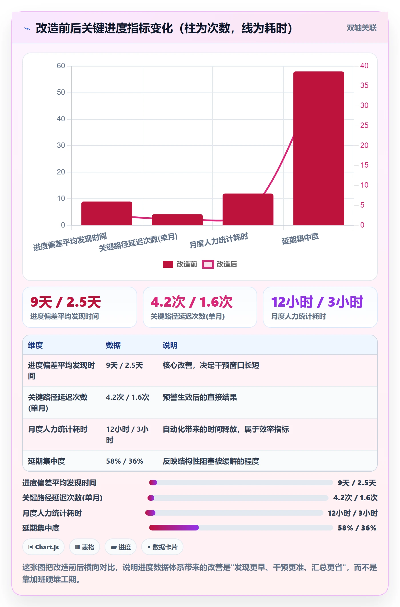 项目进度最佳实践:项目经理进度管理数据分析,常见问题