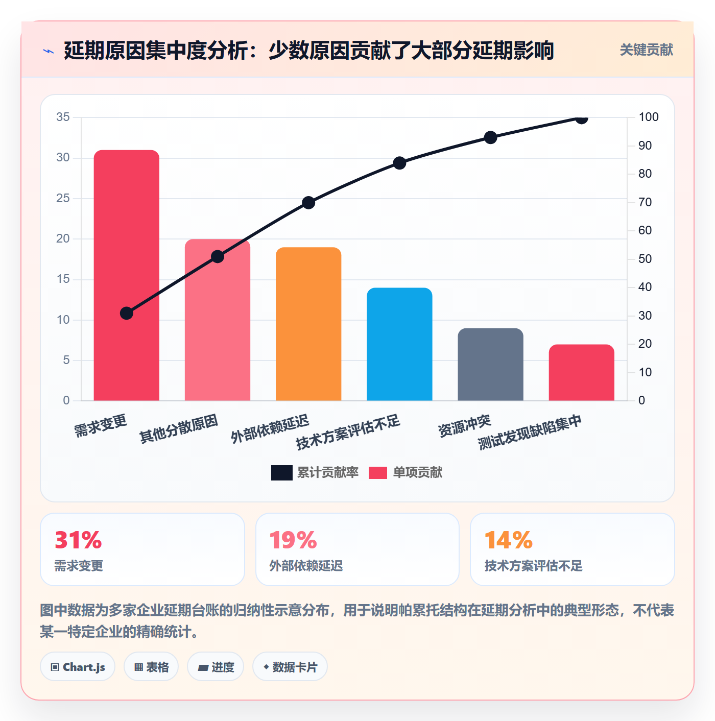 延期流程与规范:企业管理者任务执行入门指南关键指标