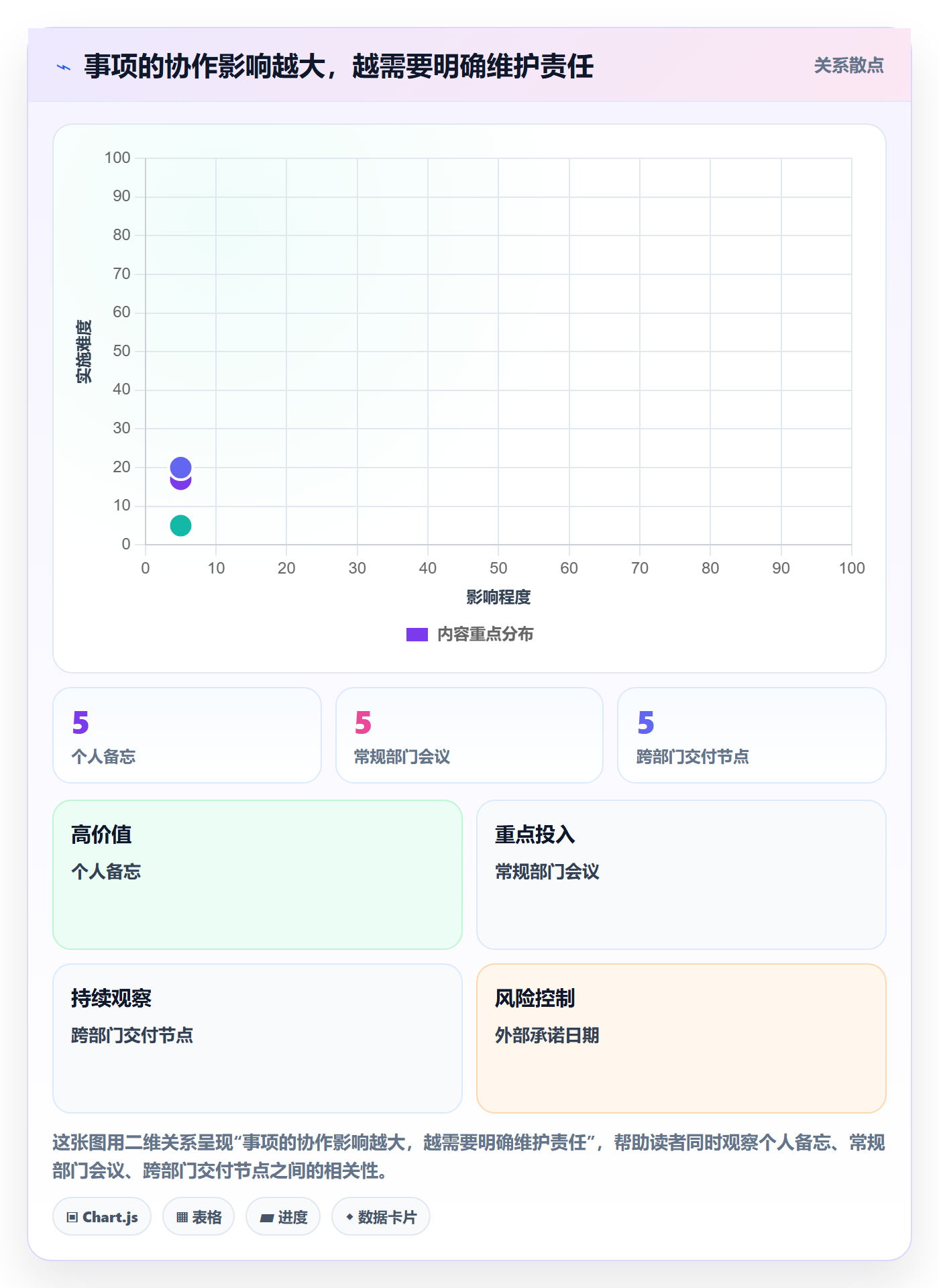 日历视图周视图全流程:跨部门团队最佳实践与一文讲清