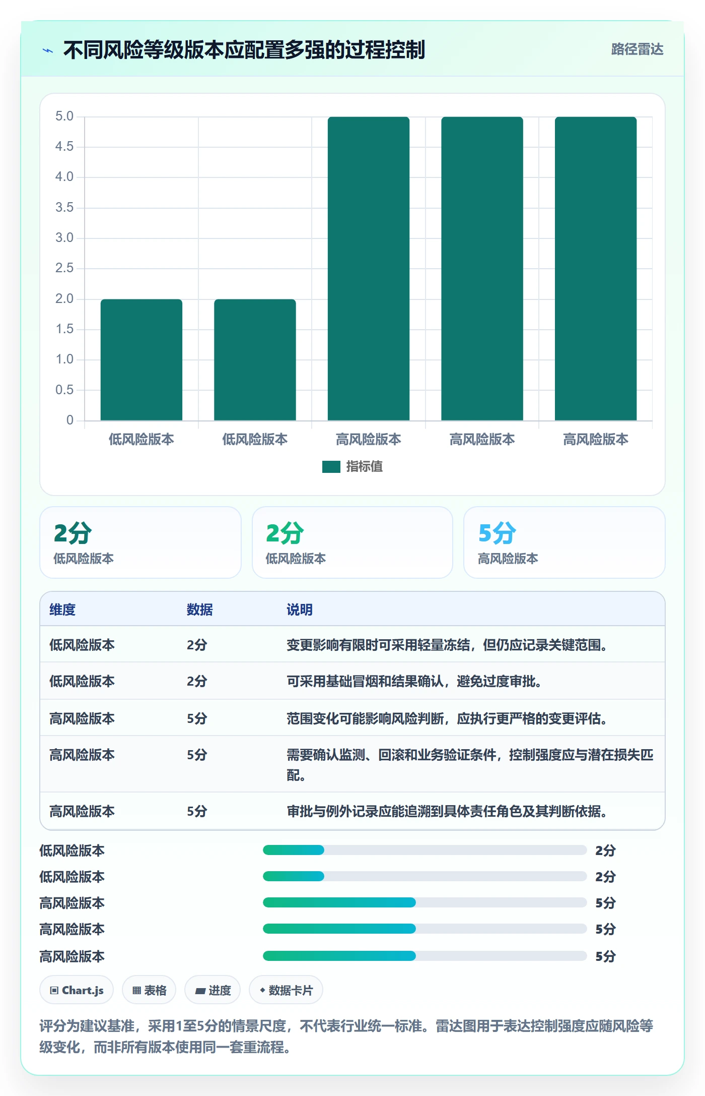 版本状态管理指南:PMO如何做好版本管理,制度设计全流程