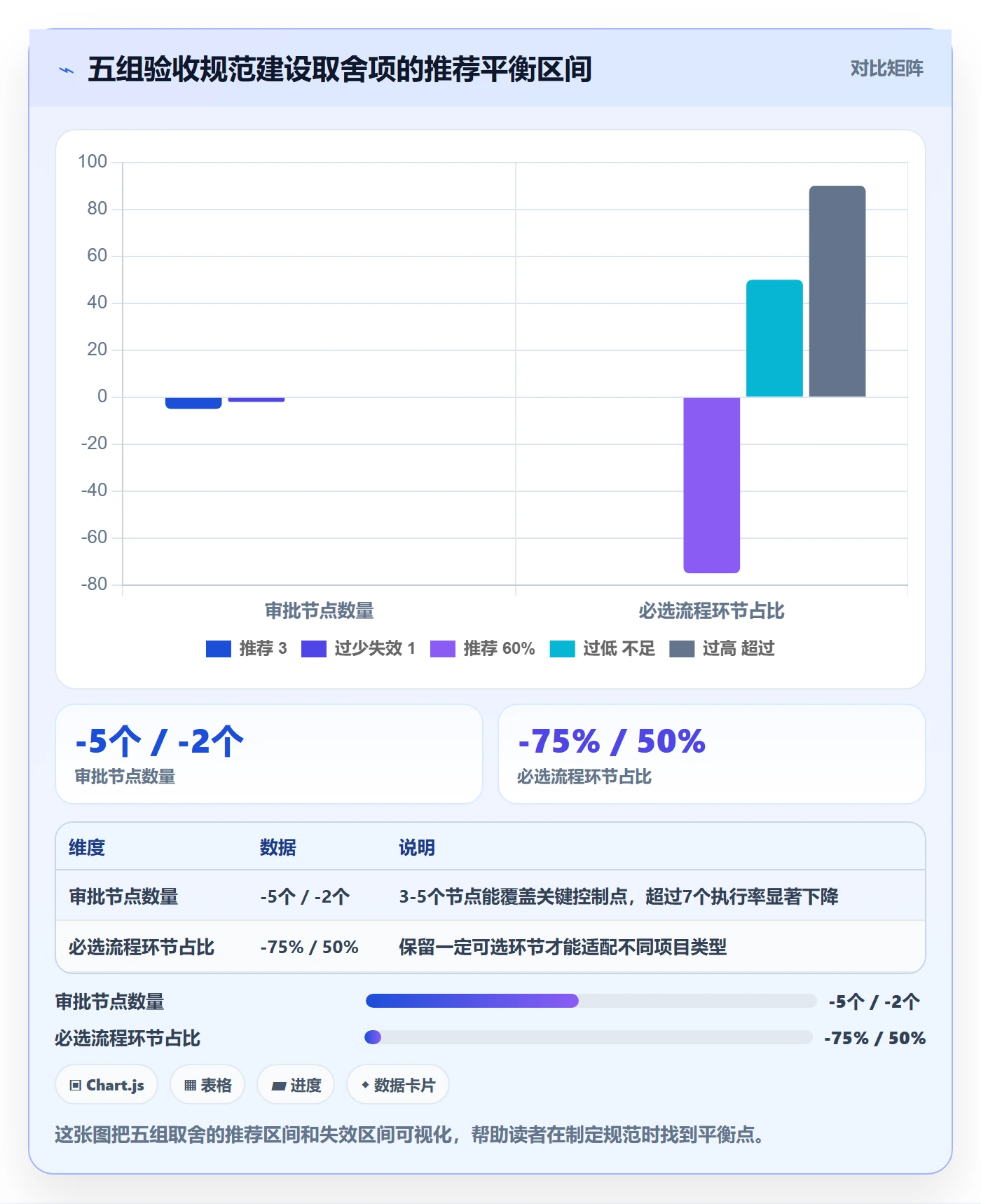 验收流程与规范:PMO任务验收入门指南关键指标