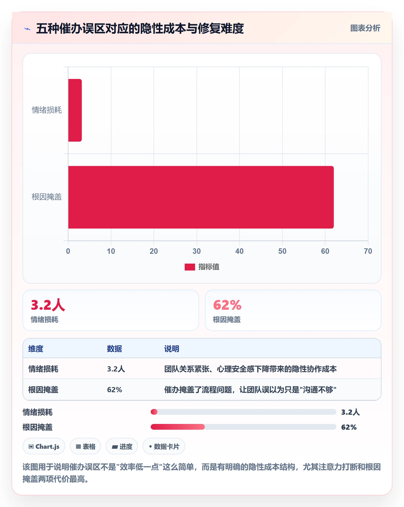 催办流程与规范：研发团队任务提醒效率提升关键指标