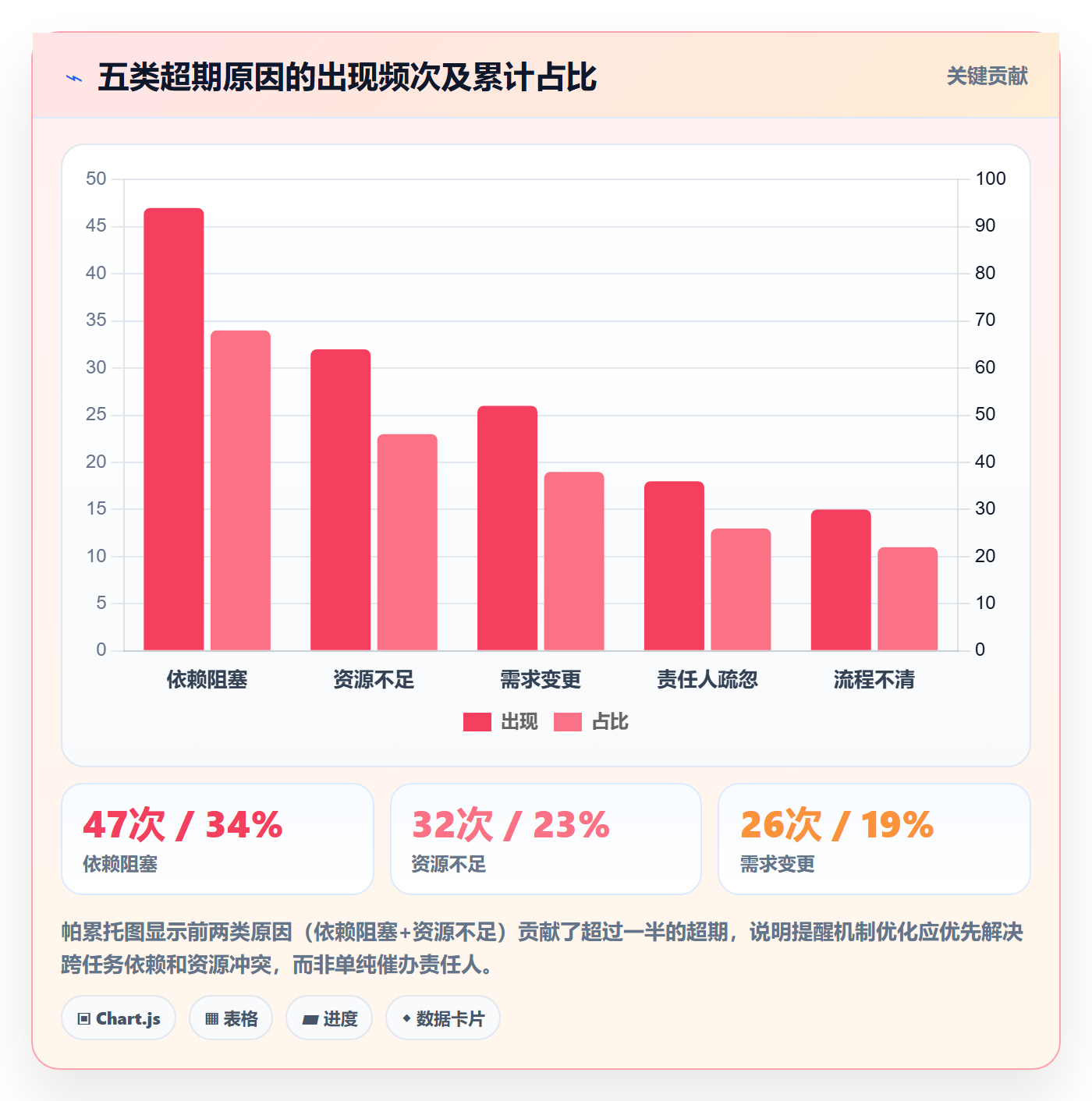 任务提醒超期提醒教程:PMO流程优化,避坑指南