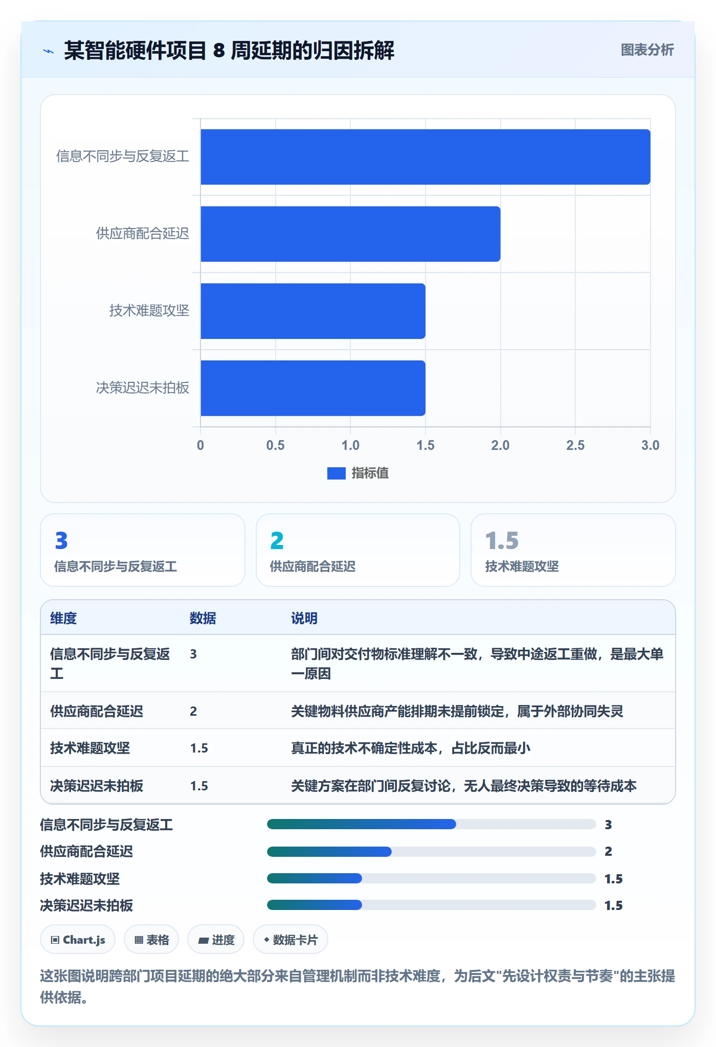 任务进度管理指南:跨部门团队如何做好进度管理,效率提升全流程